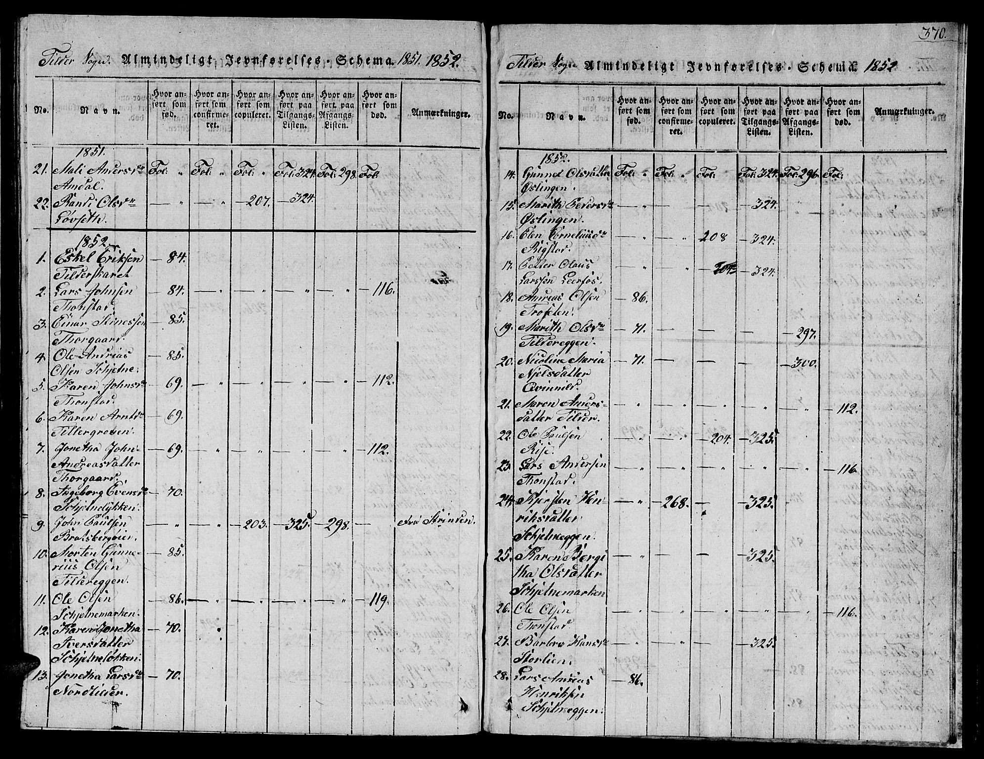 Ministerialprotokoller, klokkerbøker og fødselsregistre - Sør-Trøndelag, SAT/A-1456/621/L0458: Klokkerbok nr. 621C01, 1816-1865, s. 370