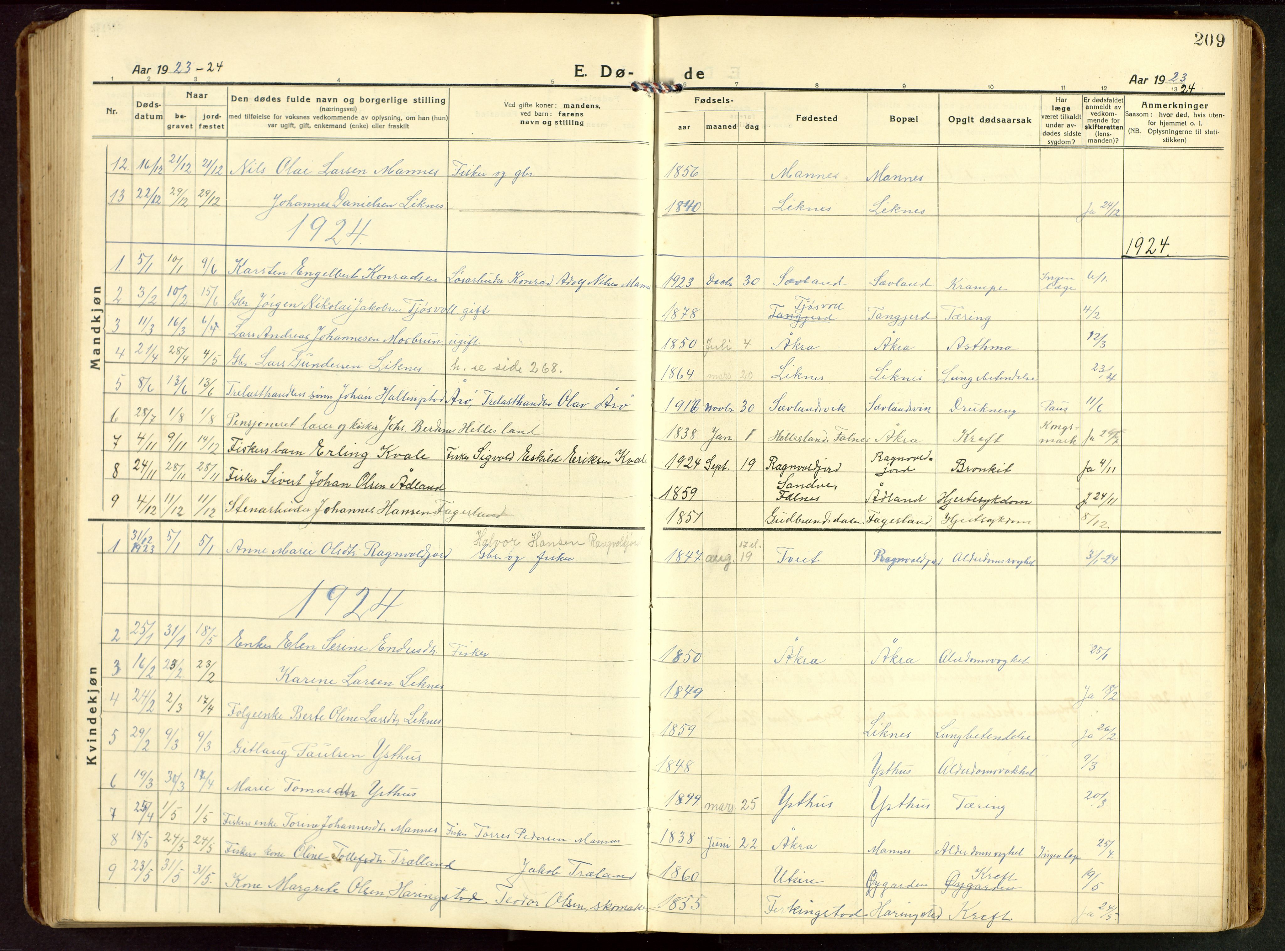 Kopervik sokneprestkontor, AV/SAST-A-101850/H/Ha/Hab/L0014: Klokkerbok nr. B 14, 1922-1947, s. 209