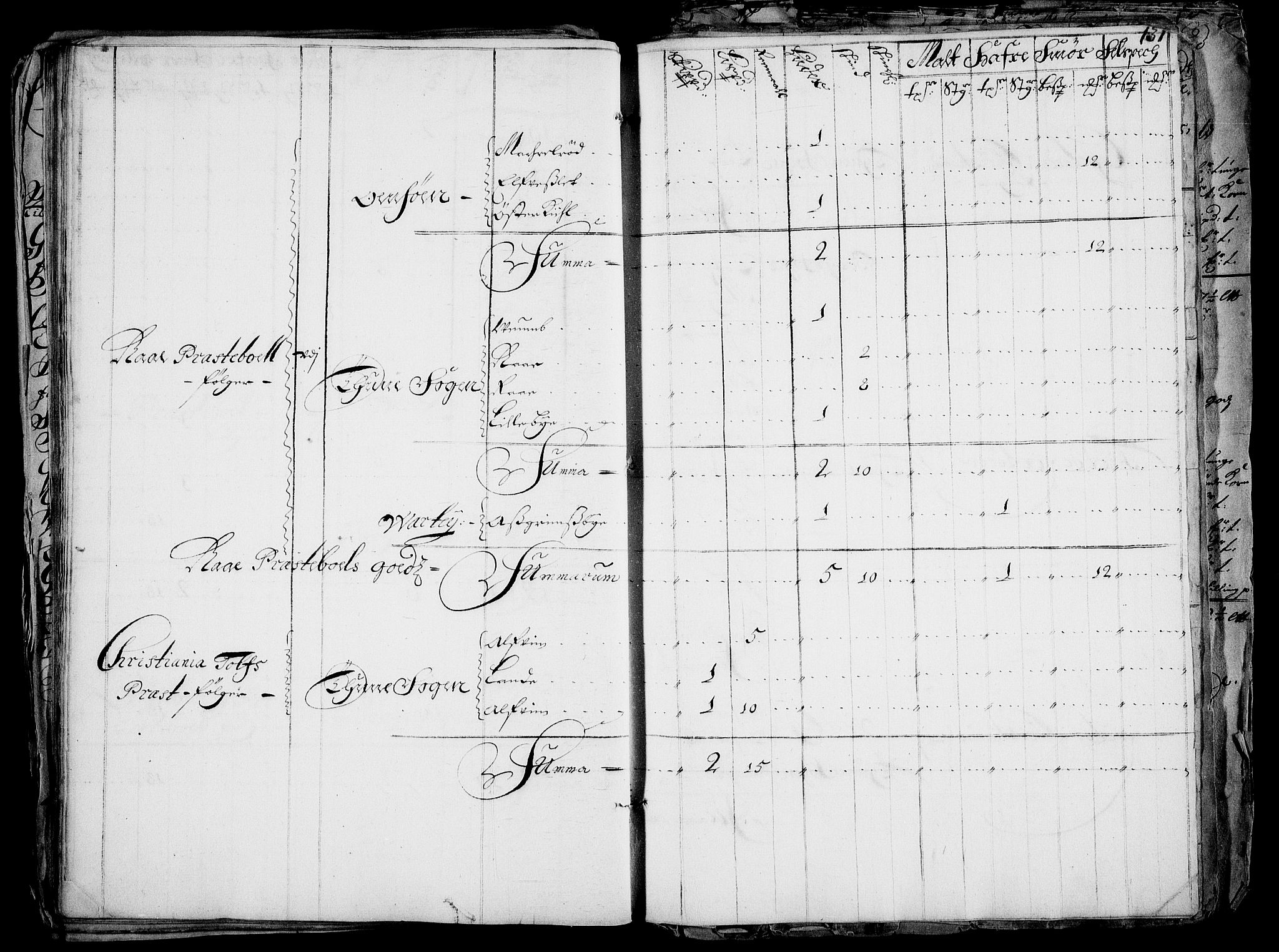 Rentekammeret inntil 1814, Realistisk ordnet avdeling, AV/RA-EA-4070/Fc/Fca/L0001/0005: [Ca I]  Akershus stift / Jordebok over kirke- og prestebordsgods i Akershus stift, 1687