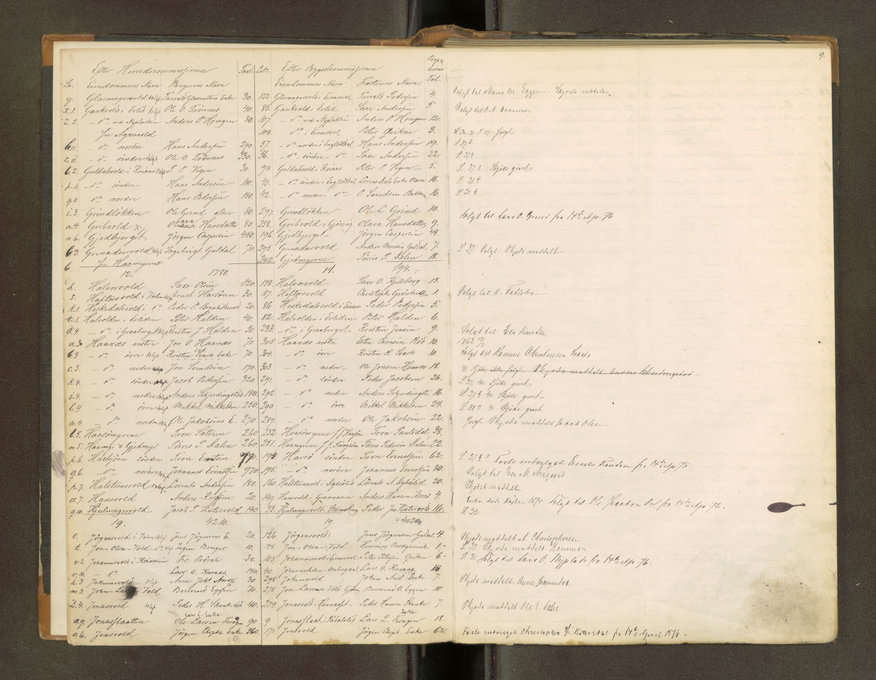 Røros kobberverk, AV/SAT-PA-0211/1/16/16A2/L0009: Jordegodset i det hele vedkommende, 1868-1897, s. 7