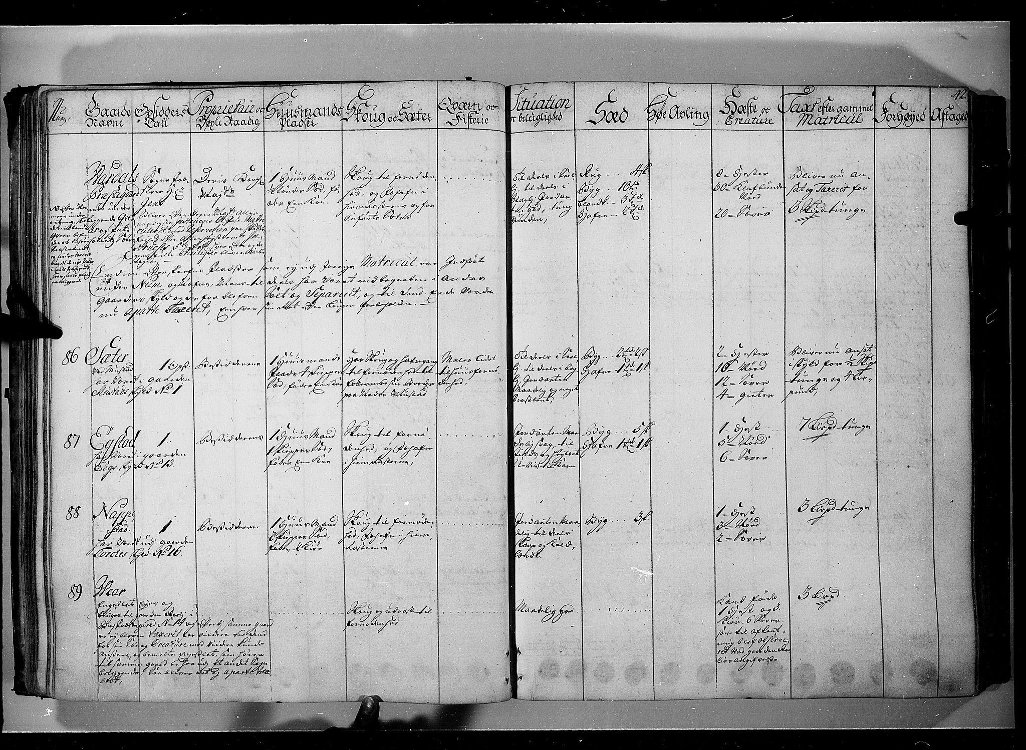 Rentekammeret inntil 1814, Realistisk ordnet avdeling, RA/EA-4070/N/Nb/Nbf/L0104: Hadeland, Toten og Valdres eksaminasjonsprotokoll, 1723, s. 41b-42a
