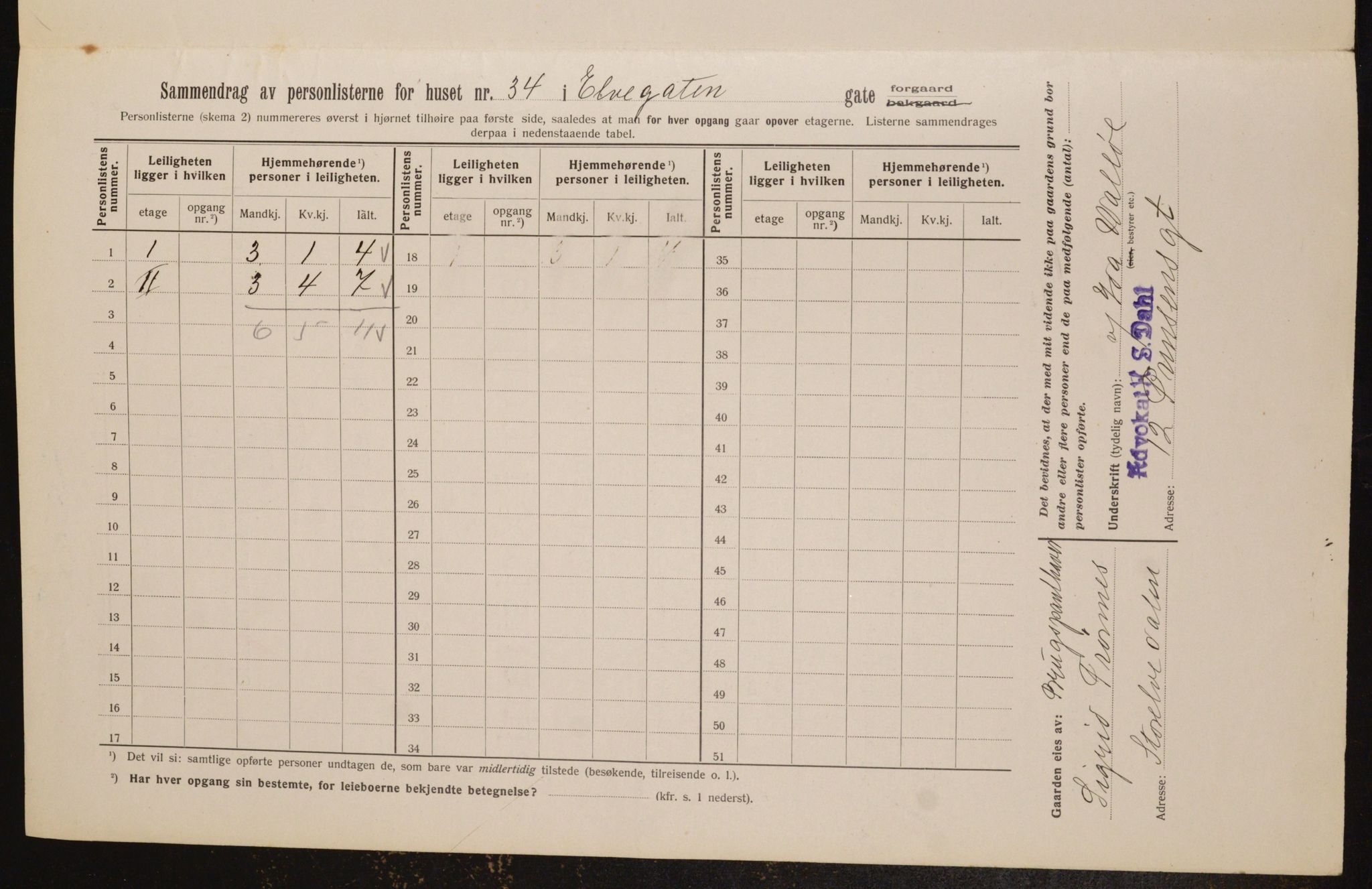 OBA, Kommunal folketelling 1.2.1913 for Kristiania, 1913, s. 21095