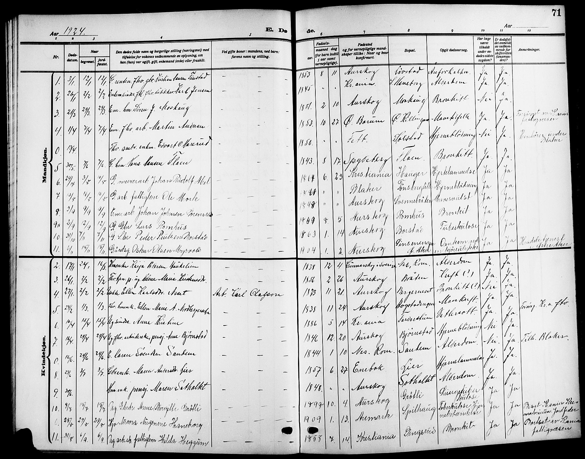 Aurskog prestekontor Kirkebøker, AV/SAO-A-10304a/G/Ga/L0005: Klokkerbok nr. I 5, 1913-1925, s. 71