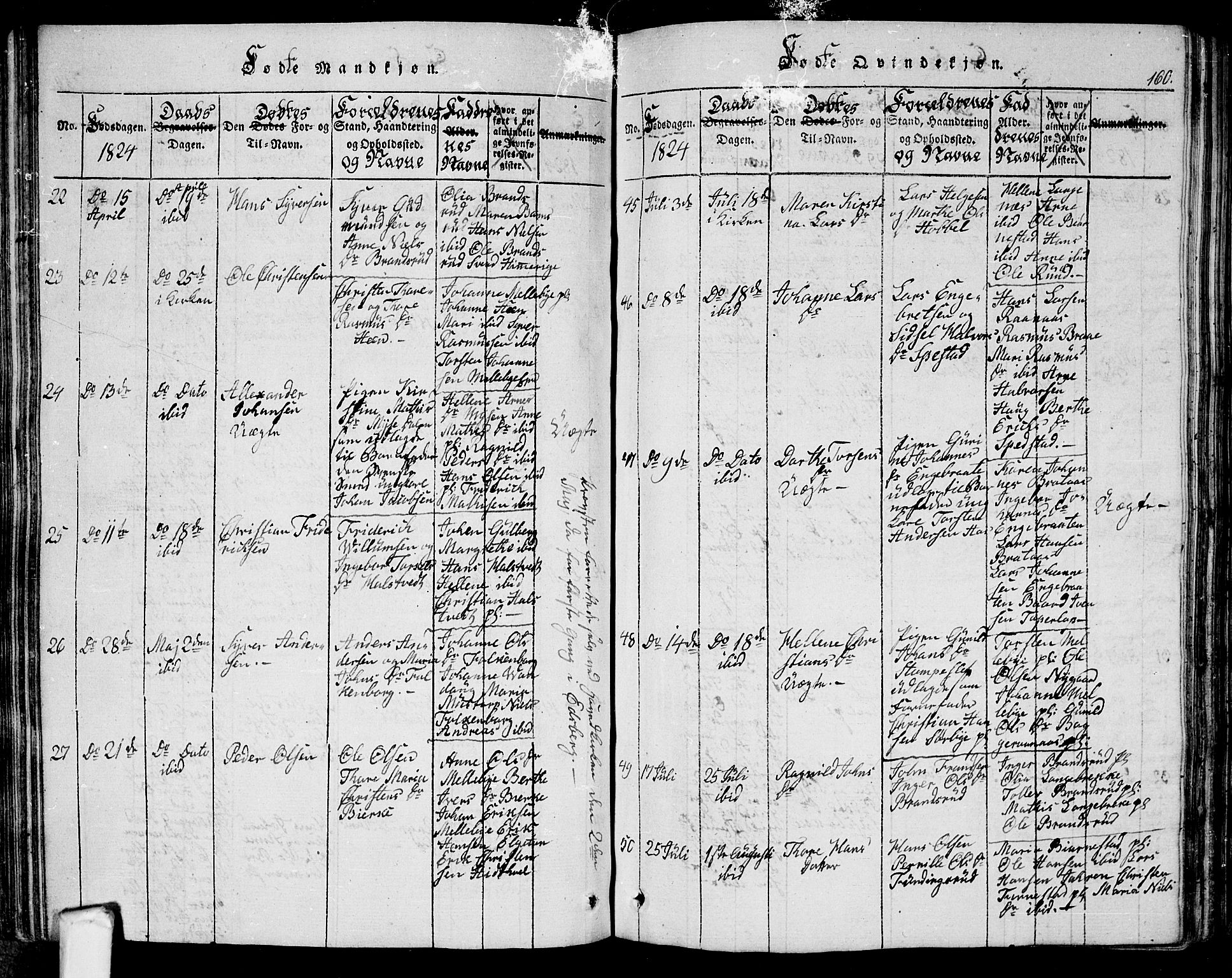 Eidsberg prestekontor Kirkebøker, AV/SAO-A-10905/G/Ga/L0001: Klokkerbok nr. I 1, 1814-1831, s. 160