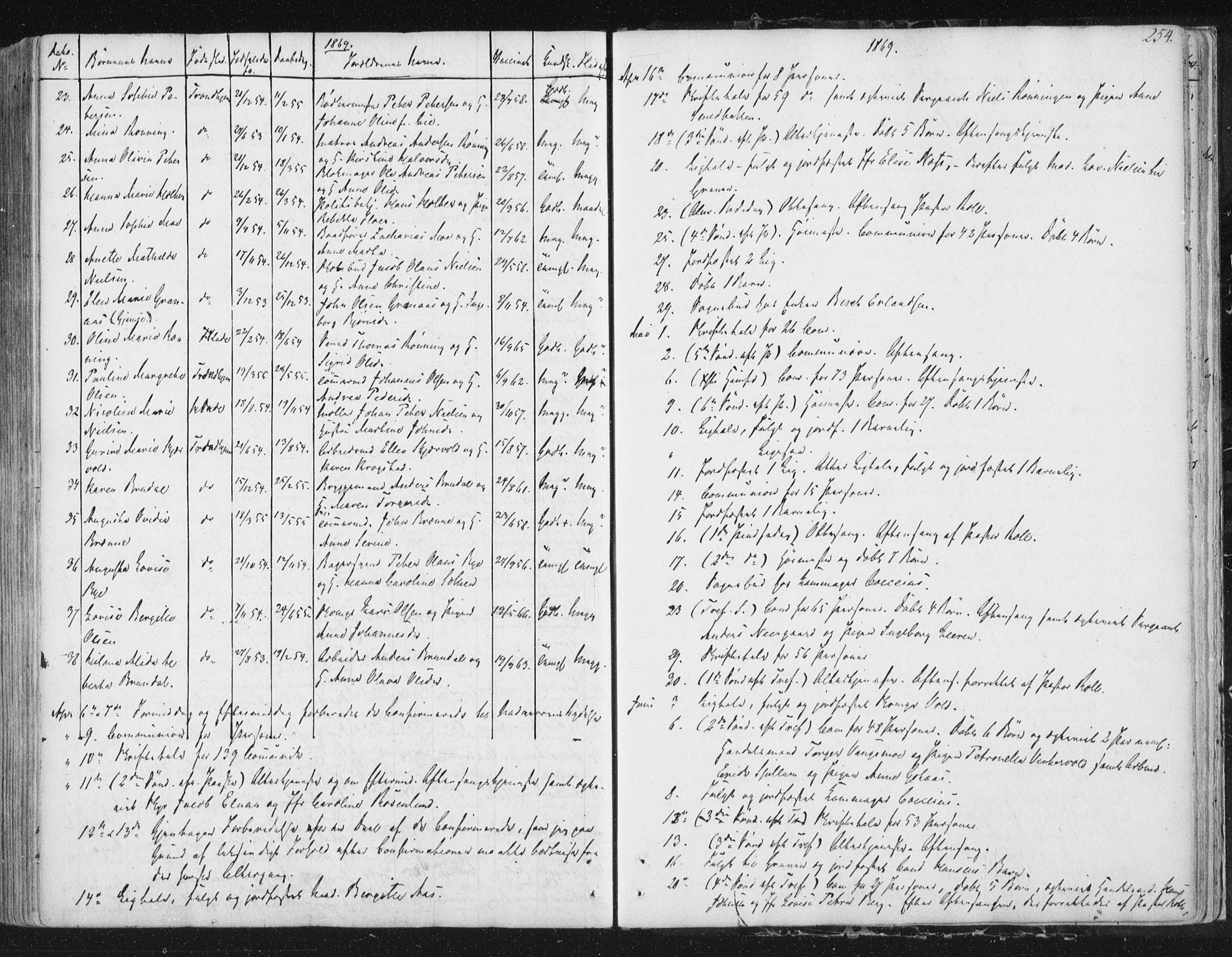 Ministerialprotokoller, klokkerbøker og fødselsregistre - Sør-Trøndelag, SAT/A-1456/602/L0127: Residerende kapellans bok nr. 602B01, 1821-1875, s. 254