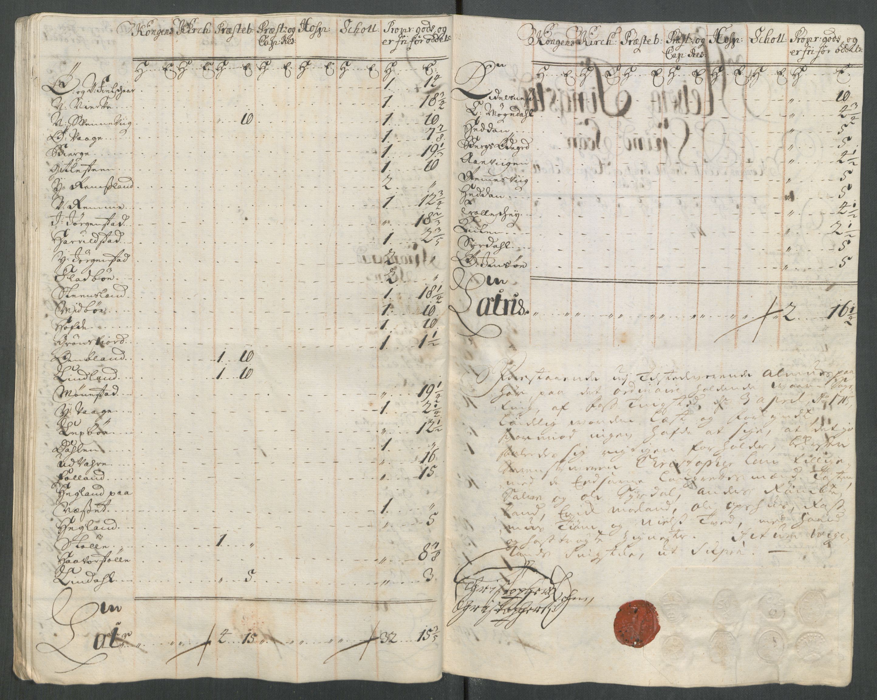 Rentekammeret inntil 1814, Reviderte regnskaper, Fogderegnskap, AV/RA-EA-4092/R43/L2558: Fogderegnskap Lista og Mandal, 1714, s. 186