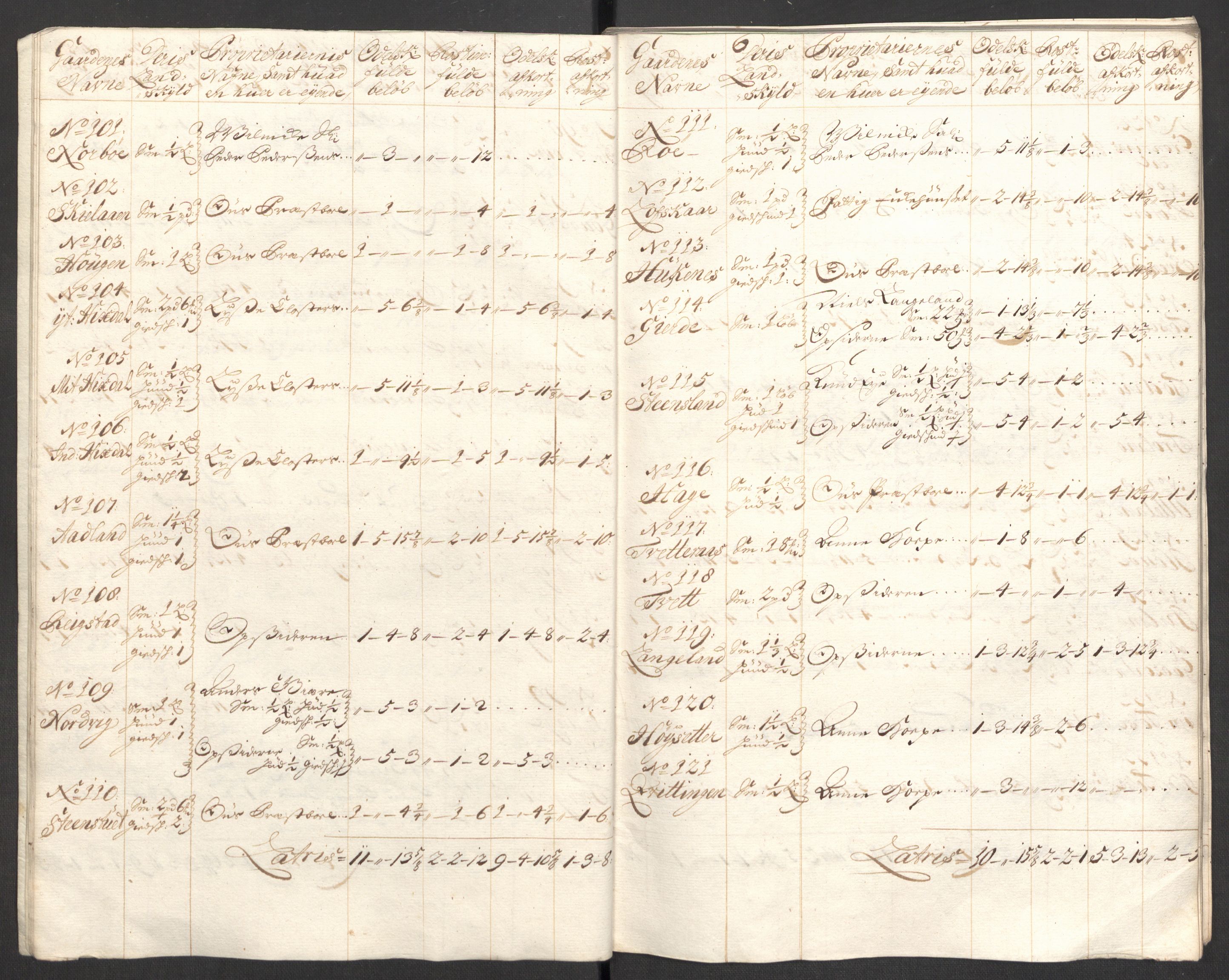 Rentekammeret inntil 1814, Reviderte regnskaper, Fogderegnskap, AV/RA-EA-4092/R48/L2983: Fogderegnskap Sunnhordland og Hardanger, 1705, s. 54