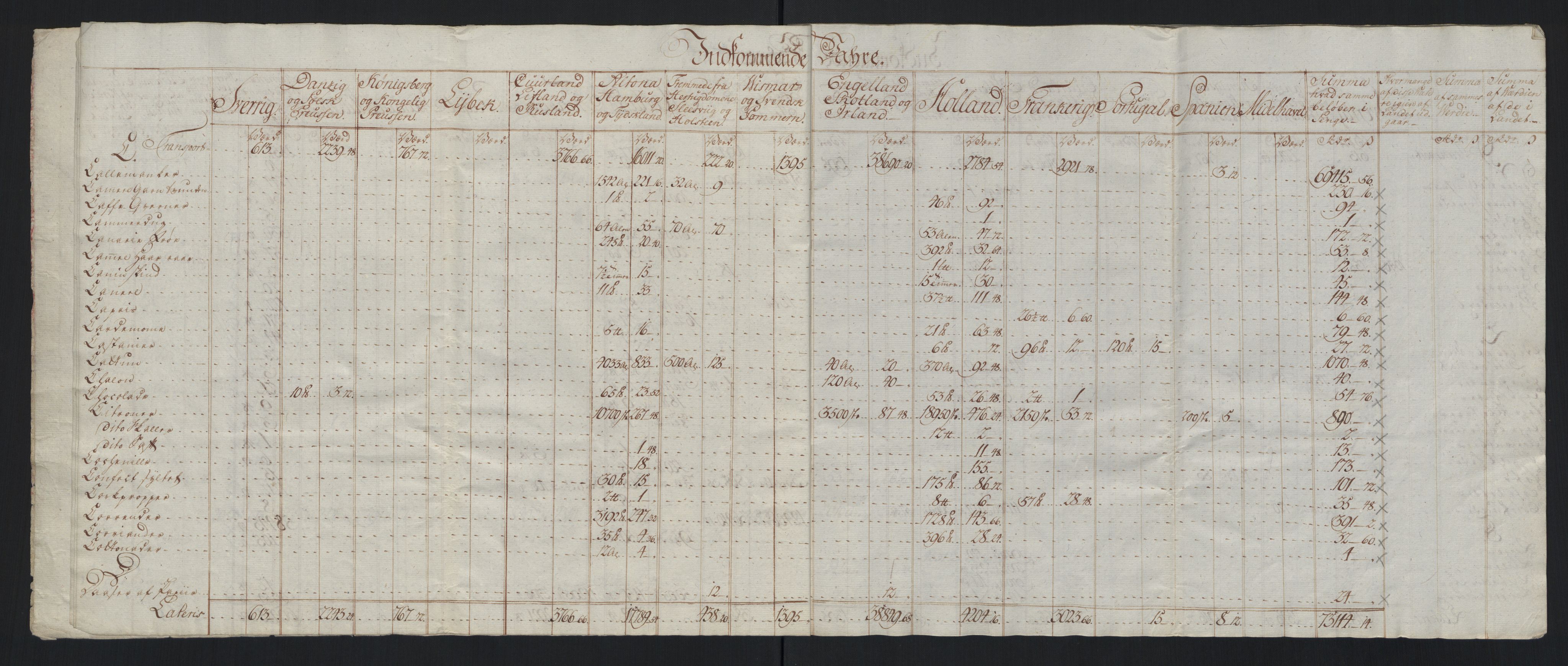 Generaltollkammeret, tollregnskaper, AV/RA-EA-5490/R33/L0213/0001: Tollregnskaper Trondheim A / Tabeller over inn- og utførte varer fra og til fremmede steder, 1786-1795, s. 6