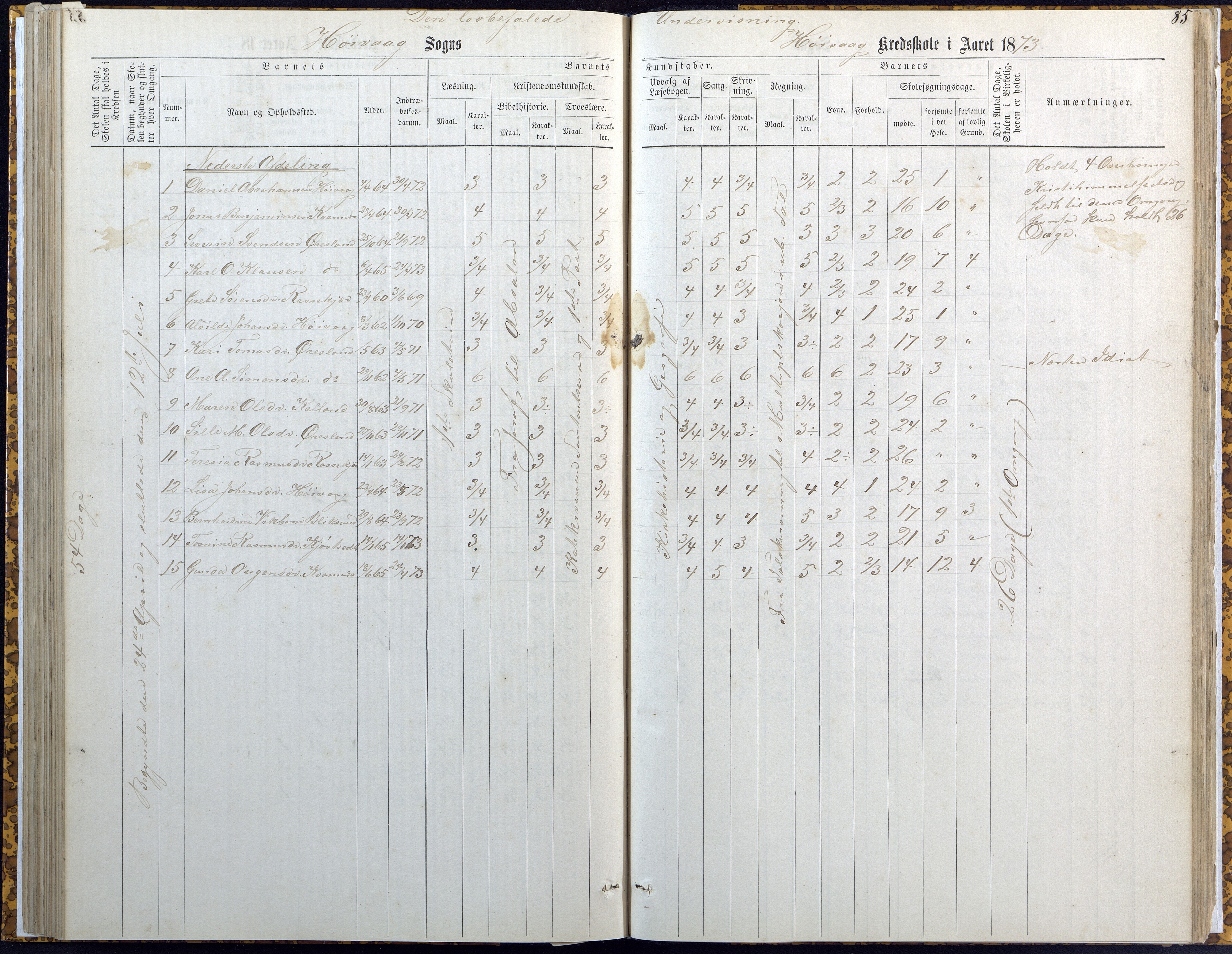 Høvåg kommune, AAKS/KA0927-PK/2/2/L0007: Høvåg - Karakterprotokoll (Høvåg, Hellesund, Åmland, Sevik, Holte), 1863-1883, s. 85