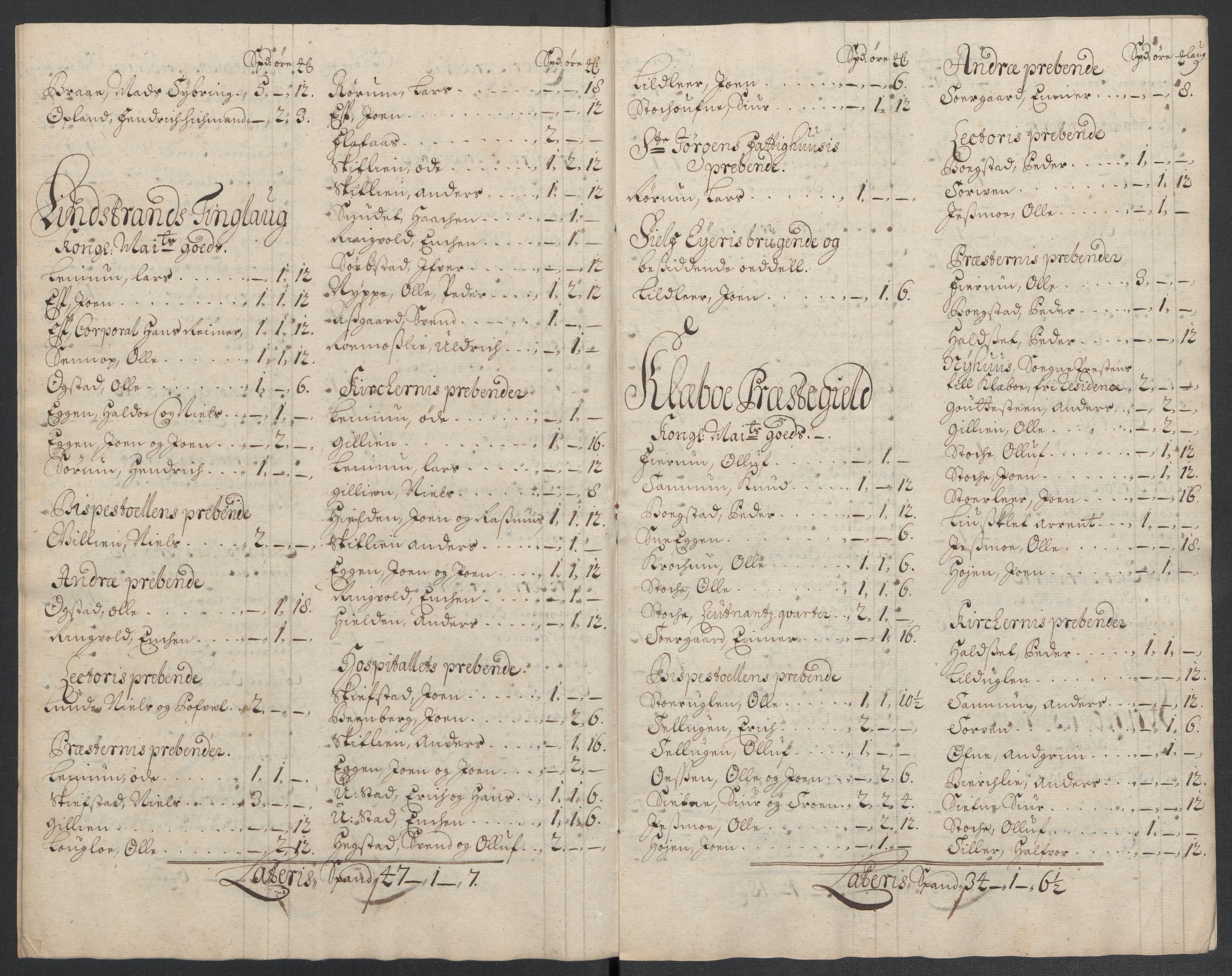 Rentekammeret inntil 1814, Reviderte regnskaper, Fogderegnskap, AV/RA-EA-4092/R61/L4107: Fogderegnskap Strinda og Selbu, 1698-1700, s. 165