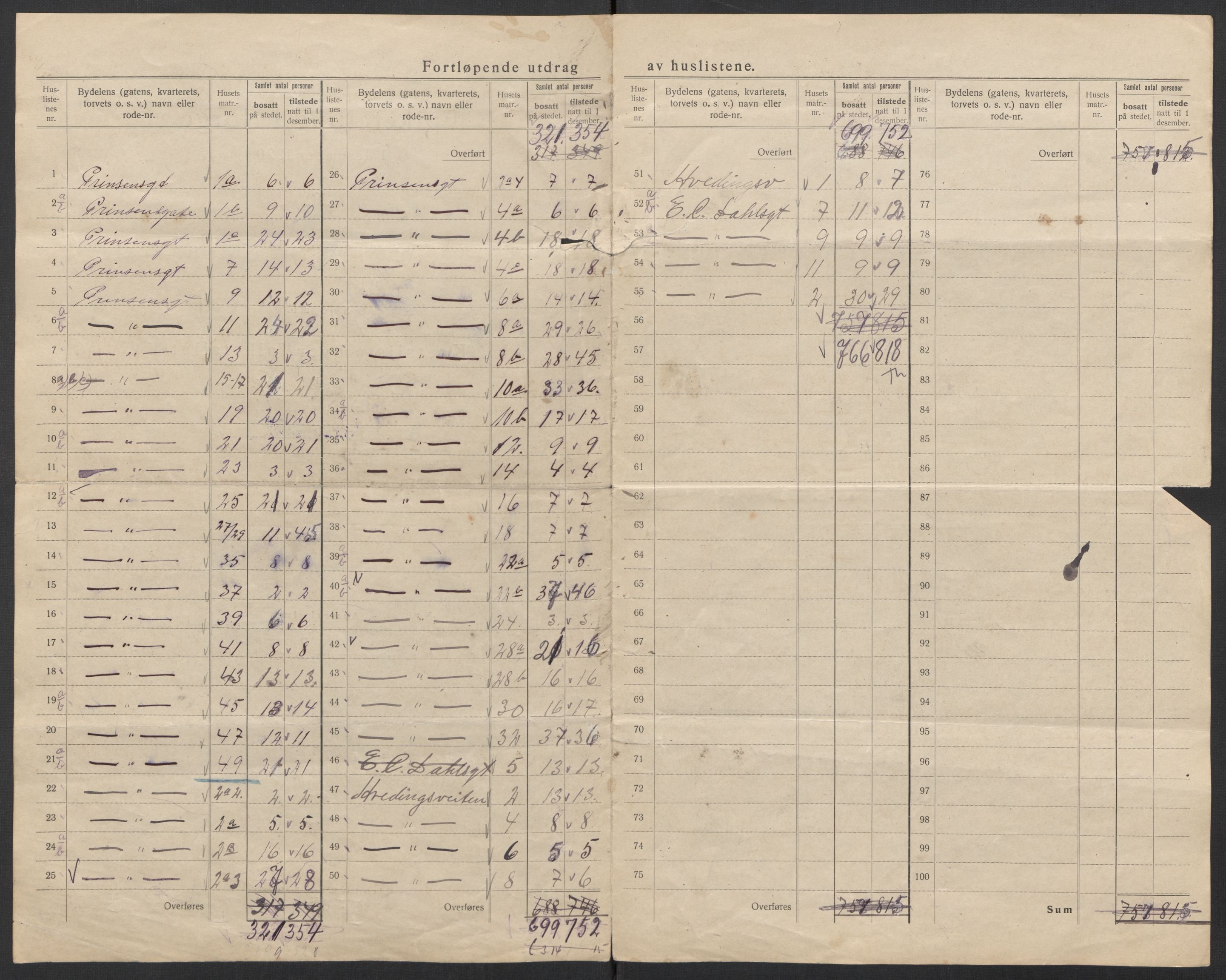 SAT, Folketelling 1920 for 1601 Trondheim kjøpstad, 1920, s. 87