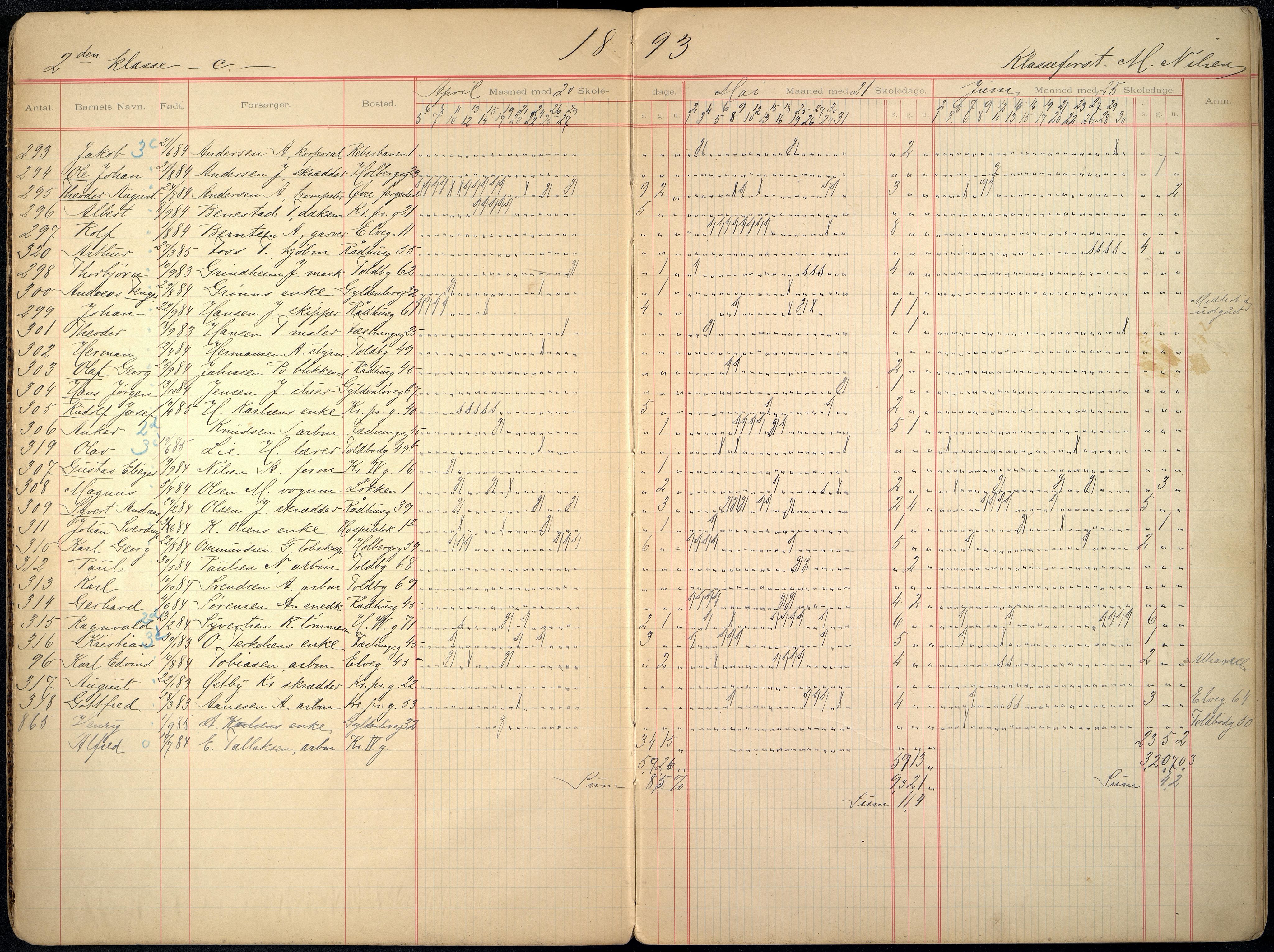 Kristiansand By - Skolekommisjonen/ -Styret, ARKSOR/1001KG510/I/Ia/L0009: Fraværsdagbok for klasse 2 C og 4 K, 1892-1904