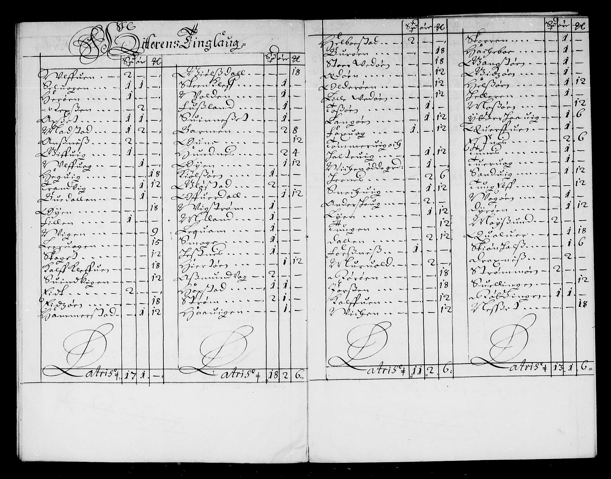 Rentekammeret inntil 1814, Reviderte regnskaper, Stiftamtstueregnskaper, Trondheim stiftamt og Nordland amt, AV/RA-EA-6044/R/Re/L0047: Trondheim stiftamt og Nordland amt, 1677