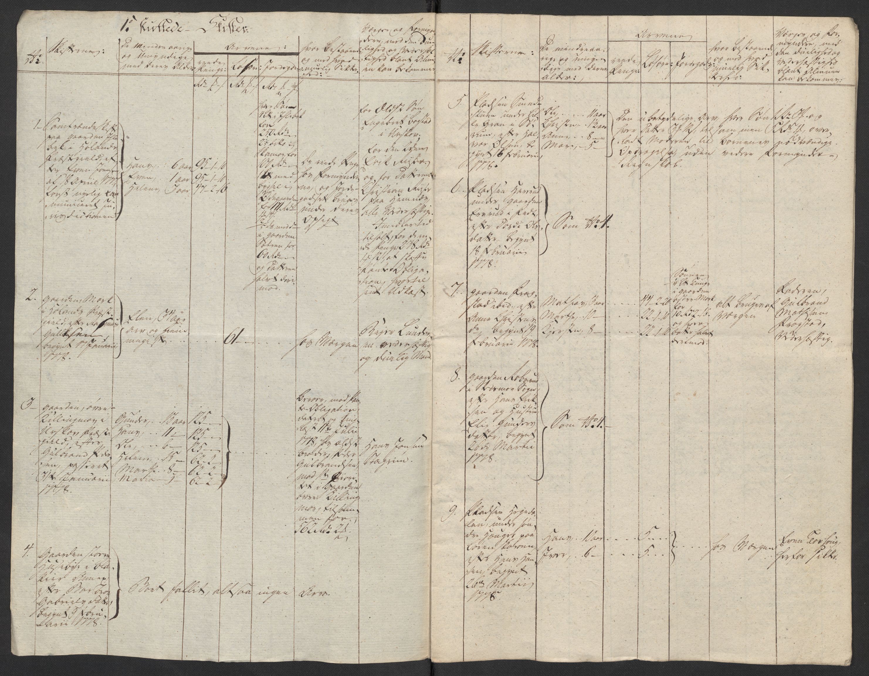 Kristiania stiftamt, SAO/A-10386/G/Gm/L0012: Domsakter og forhør, 1777-1783, s. 100