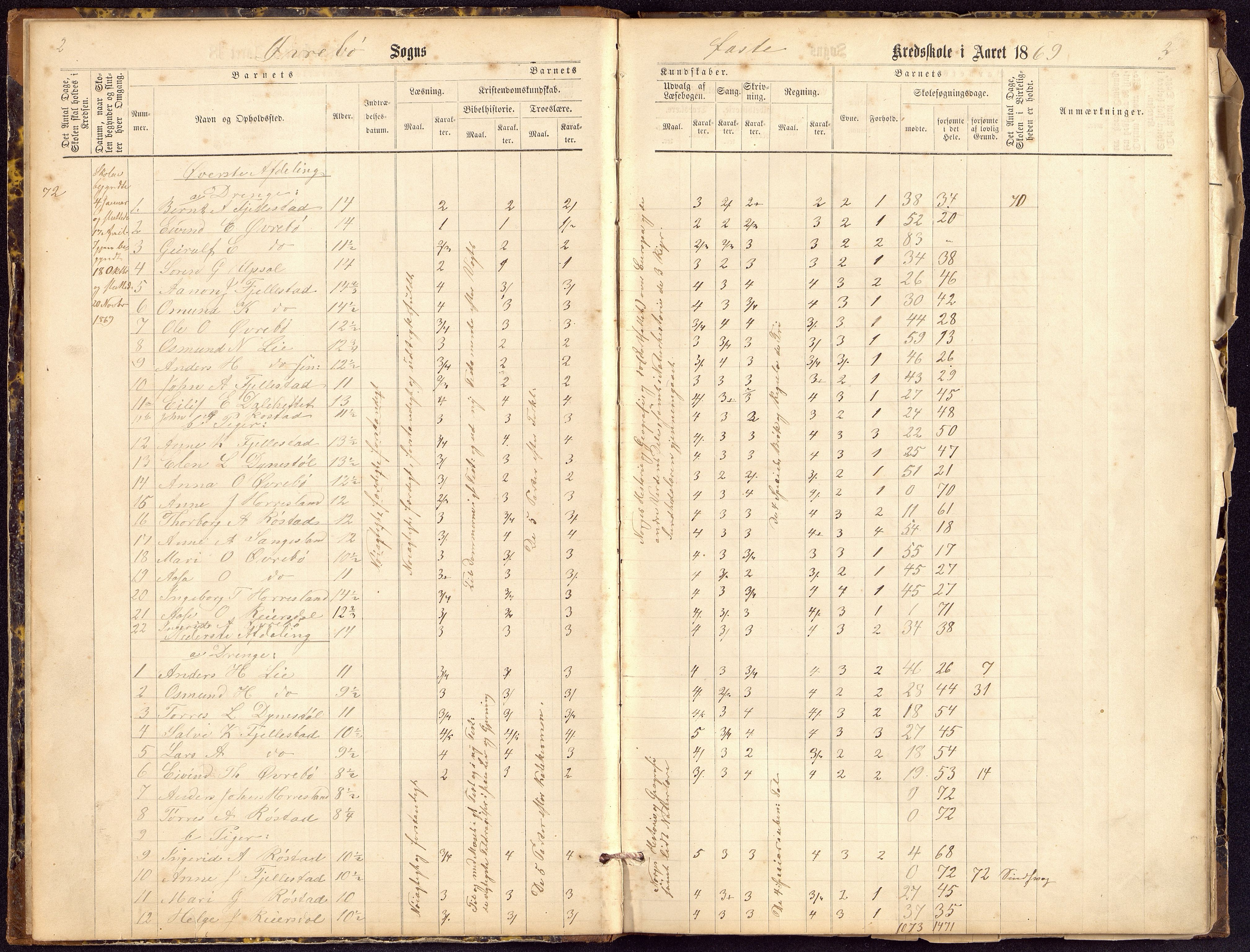 Øvrebø og Hægeland kommune - Skolestyret, ARKSOR/1014ØH550/G/L0003: Skoleprotokoll, Øvrebø og Loland kretser, 1869-1892