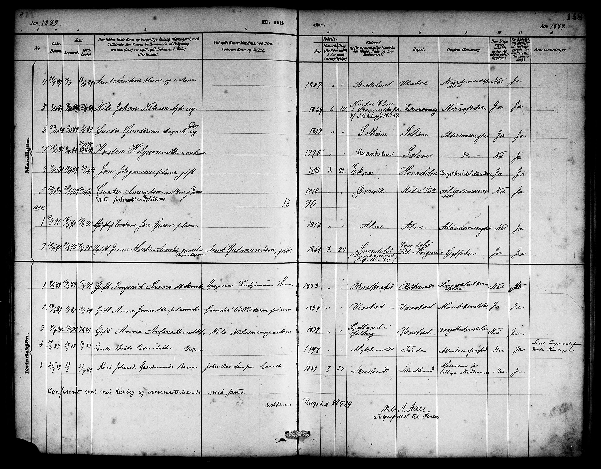 Sveio Sokneprestembete, AV/SAB-A-78501/H/Hab: Klokkerbok nr. C 3, 1887-1902, s. 148