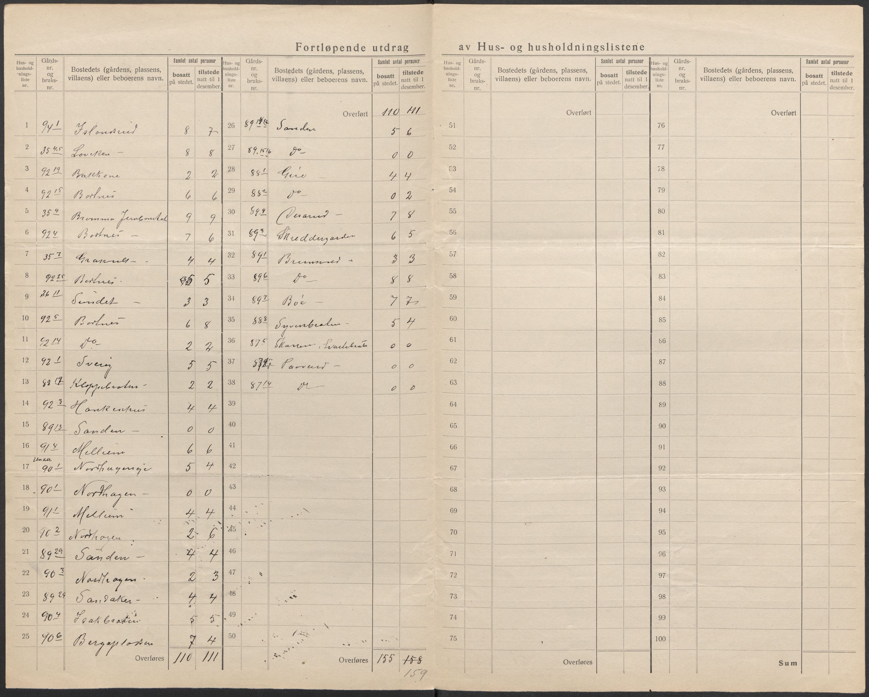 SAKO, Folketelling 1920 for 0616 Nes herred, 1920, s. 10