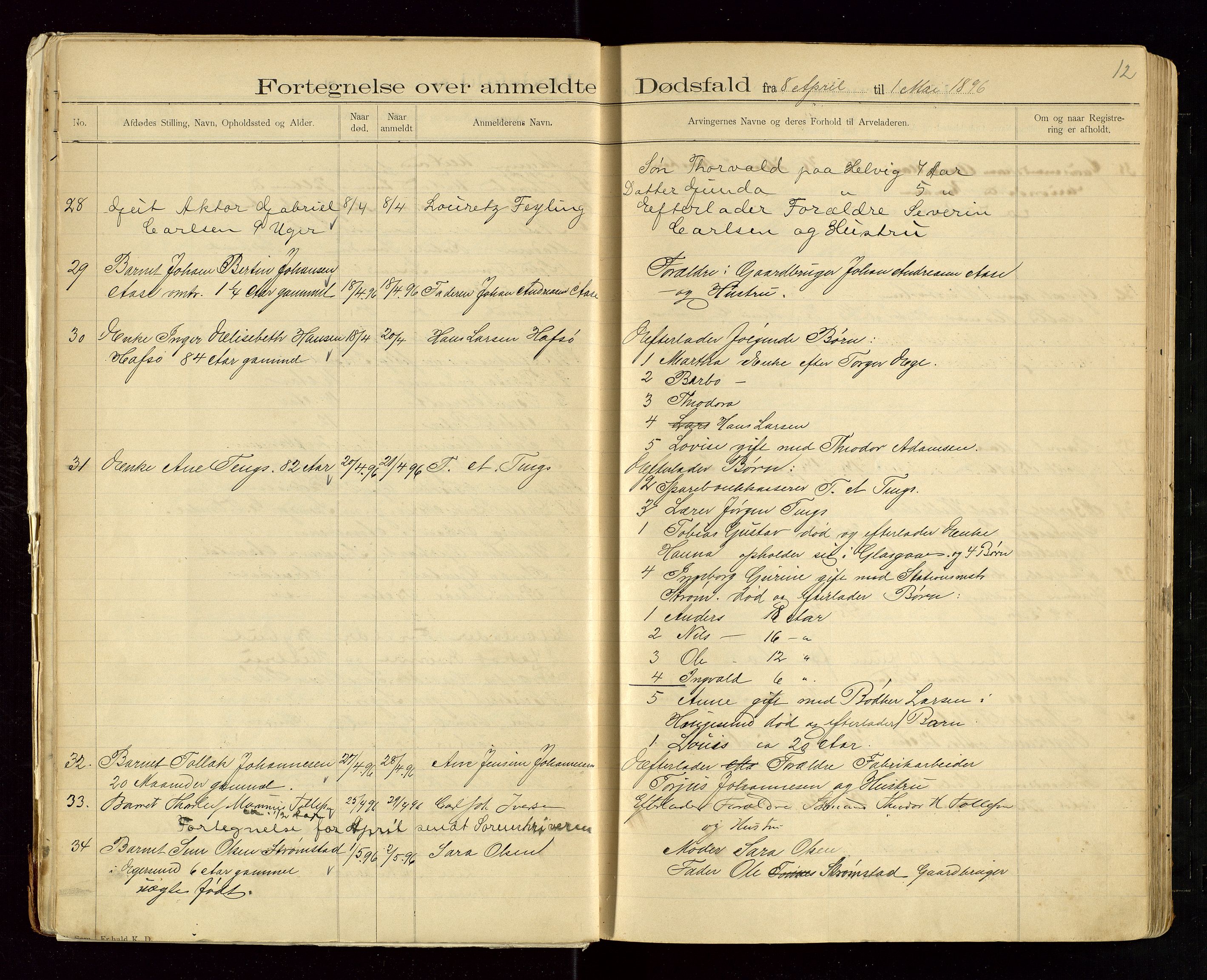 Eigersund lensmannskontor, AV/SAST-A-100171/Gga/L0004: "Dødsfalds-Protokol" m/alfabetisk navneregister, 1895-1905, s. 12