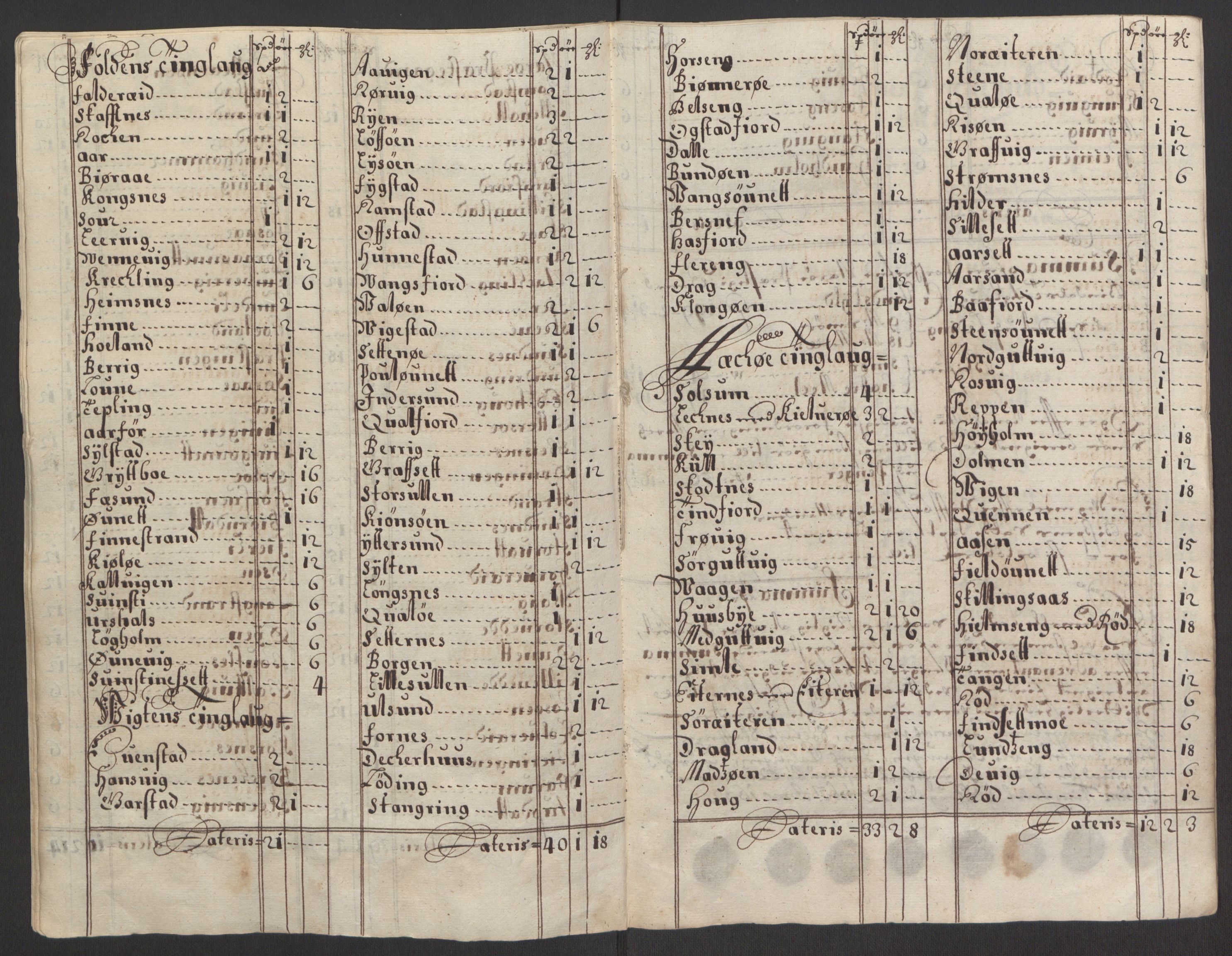 Rentekammeret inntil 1814, Reviderte regnskaper, Fogderegnskap, AV/RA-EA-4092/R64/L4424: Fogderegnskap Namdal, 1692-1695, s. 105