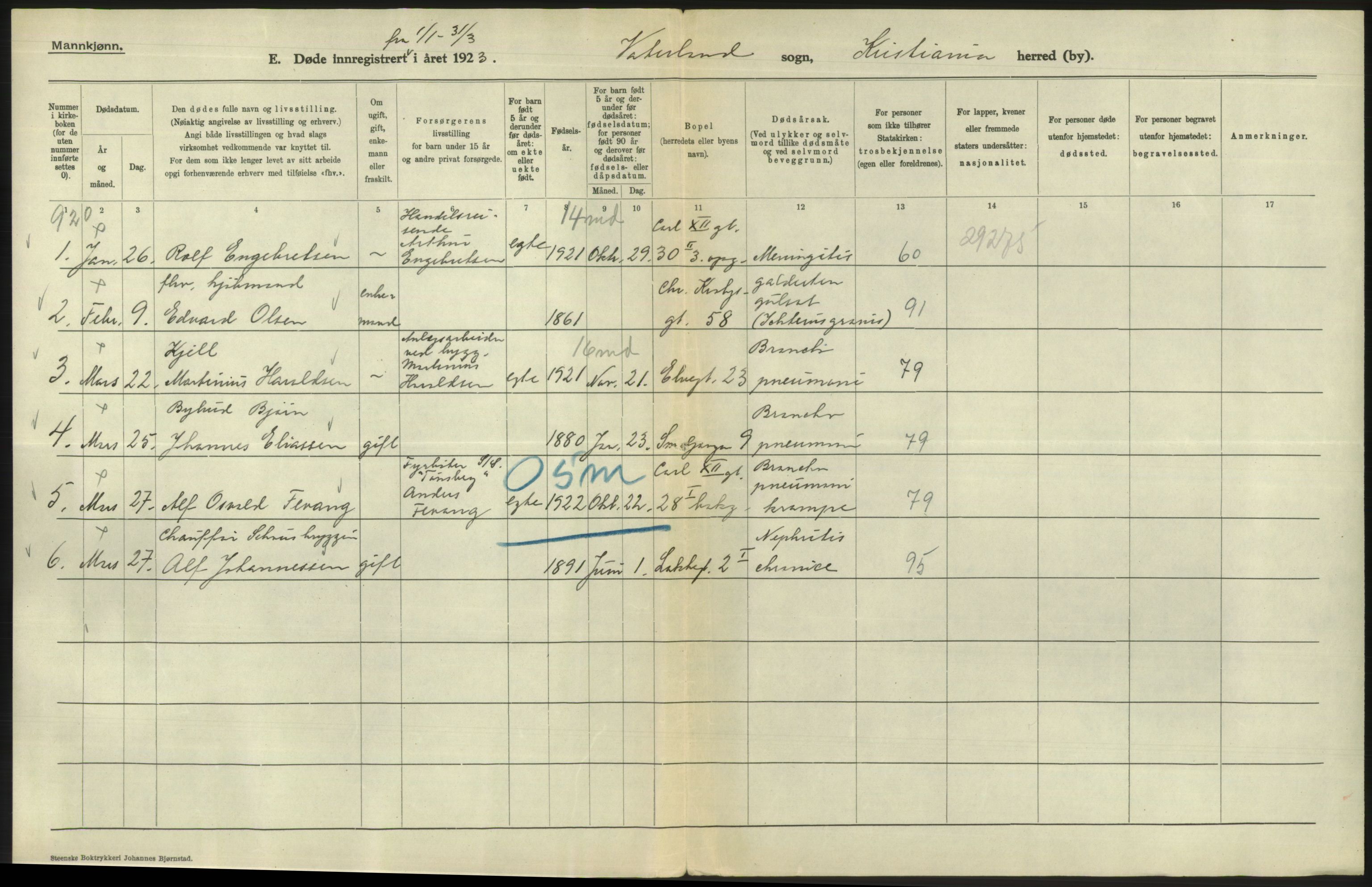 Statistisk sentralbyrå, Sosiodemografiske emner, Befolkning, AV/RA-S-2228/D/Df/Dfc/Dfcc/L0010: Kristiania: Døde, dødfødte, 1923, s. 308