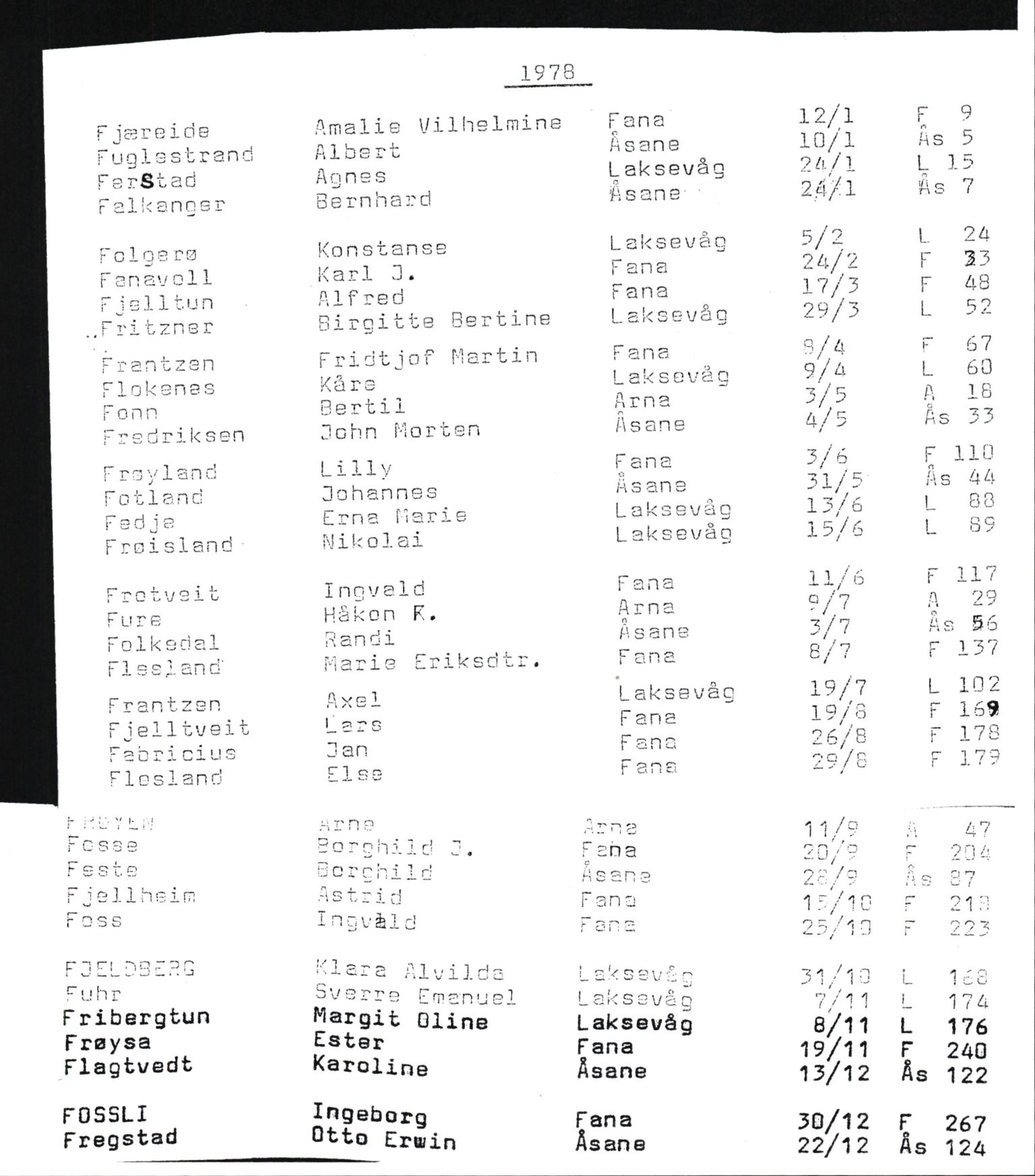 Byfogd og Byskriver i Bergen, AV/SAB-A-3401/06/06Nb/L0018: Register til dødsfalljournaler, 1978, s. 43