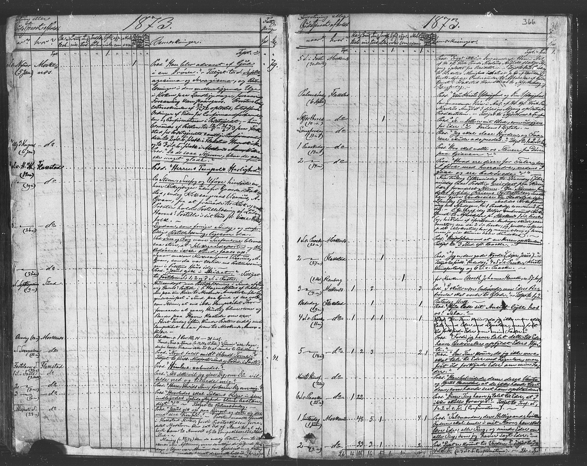 Ministerialprotokoller, klokkerbøker og fødselsregistre - Nordland, SAT/A-1459/885/L1203: Ministerialbok nr. 885A04, 1859-1877, s. 366