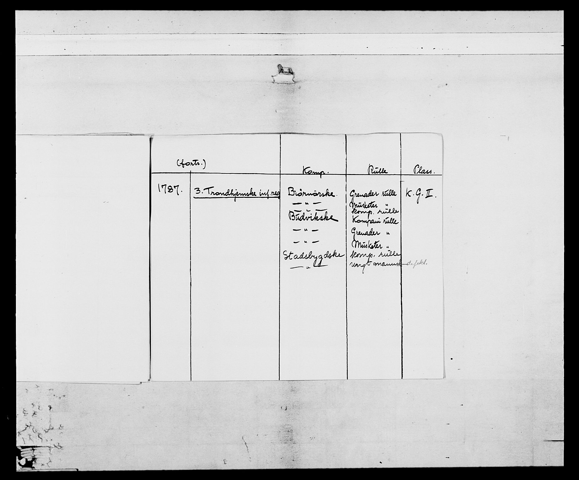 Generalitets- og kommissariatskollegiet, Det kongelige norske kommissariatskollegium, AV/RA-EA-5420/E/Eh/L0088: 3. Trondheimske nasjonale infanteriregiment, 1780-1789, s. 7