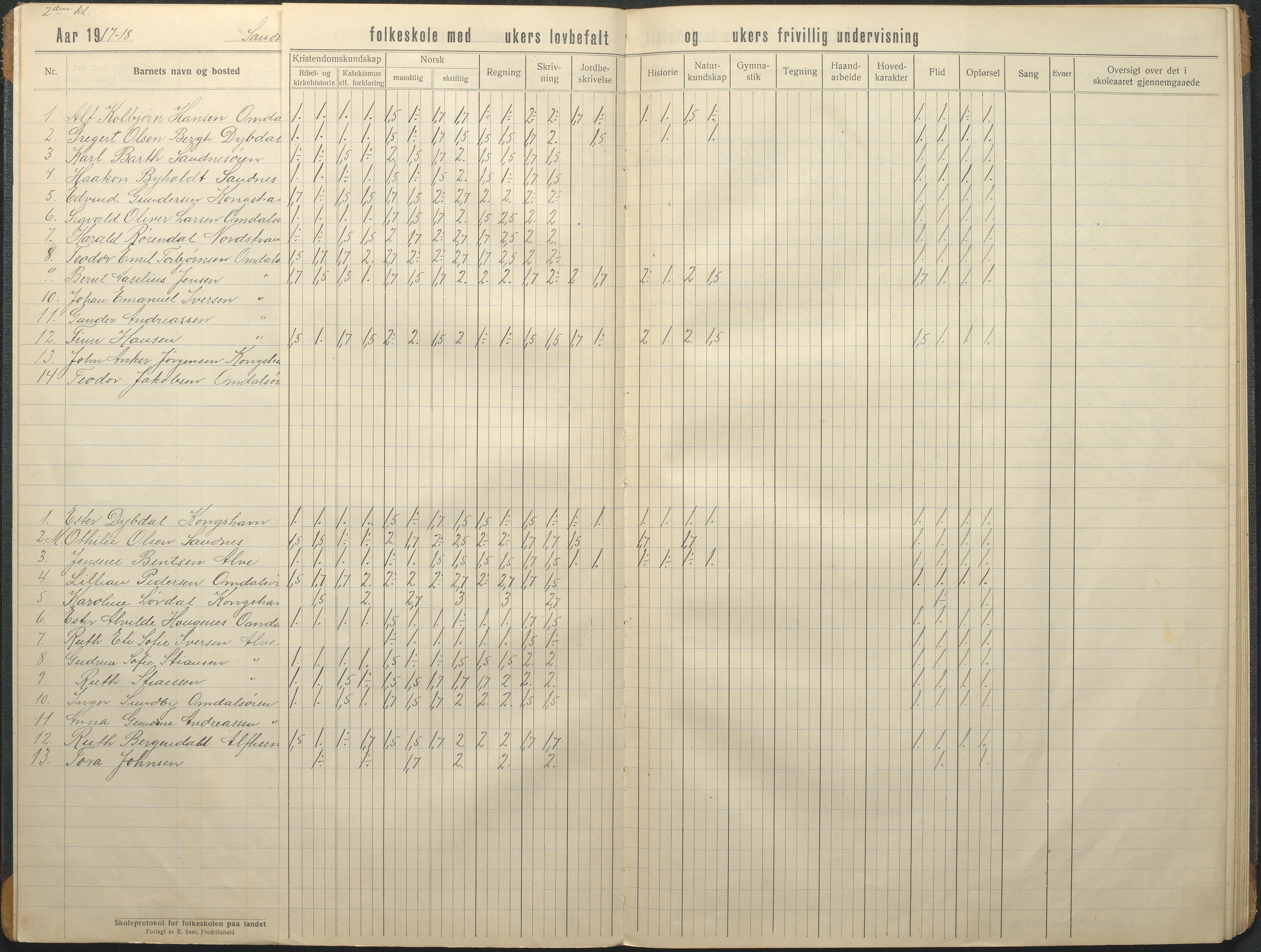 Tromøy kommune frem til 1971, AAKS/KA0921-PK/04/L0080: Sandnes - Karakterprotokoll, 1916-1939