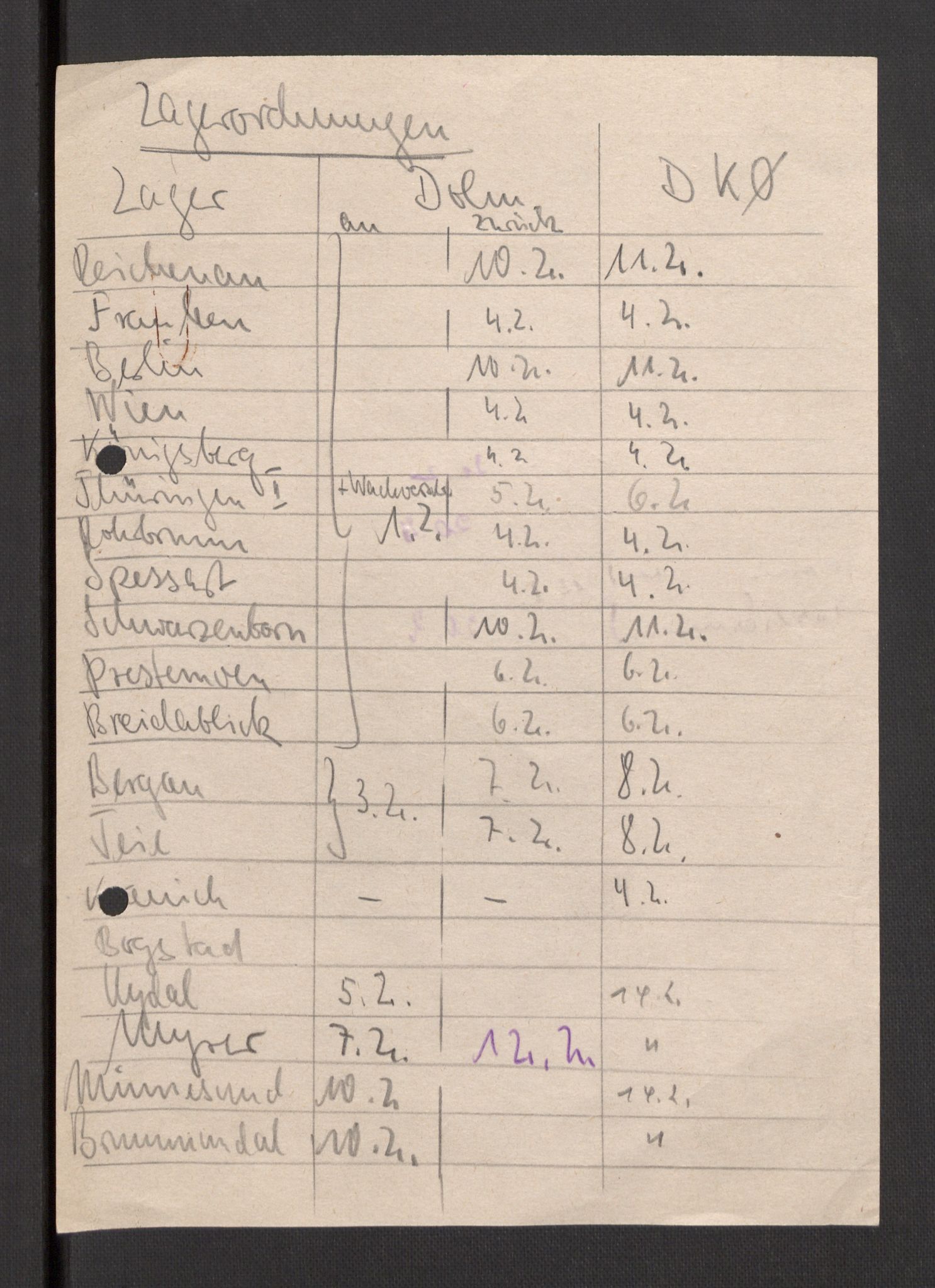 Deutscher Oberbefehlshaber Norwegen (DOBN), AV/RA-RAFA-2197/D/Dja/L0070/0001: DBO Abt. 1a / Lagerordnungen, 1946