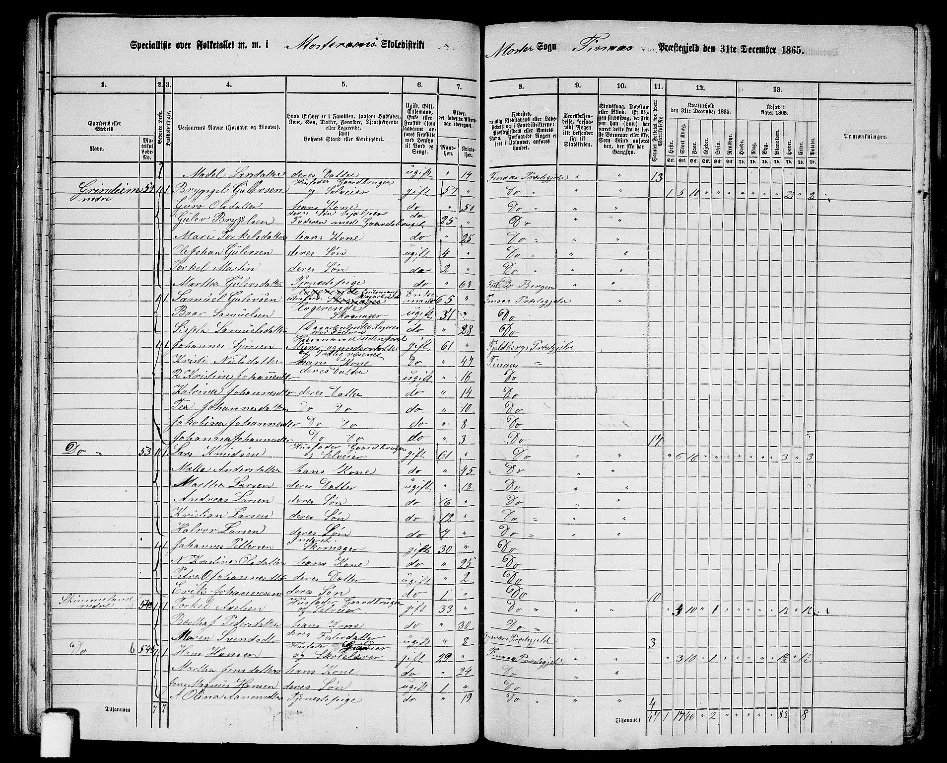 RA, Folketelling 1865 for 1218P Finnås prestegjeld, 1865, s. 43