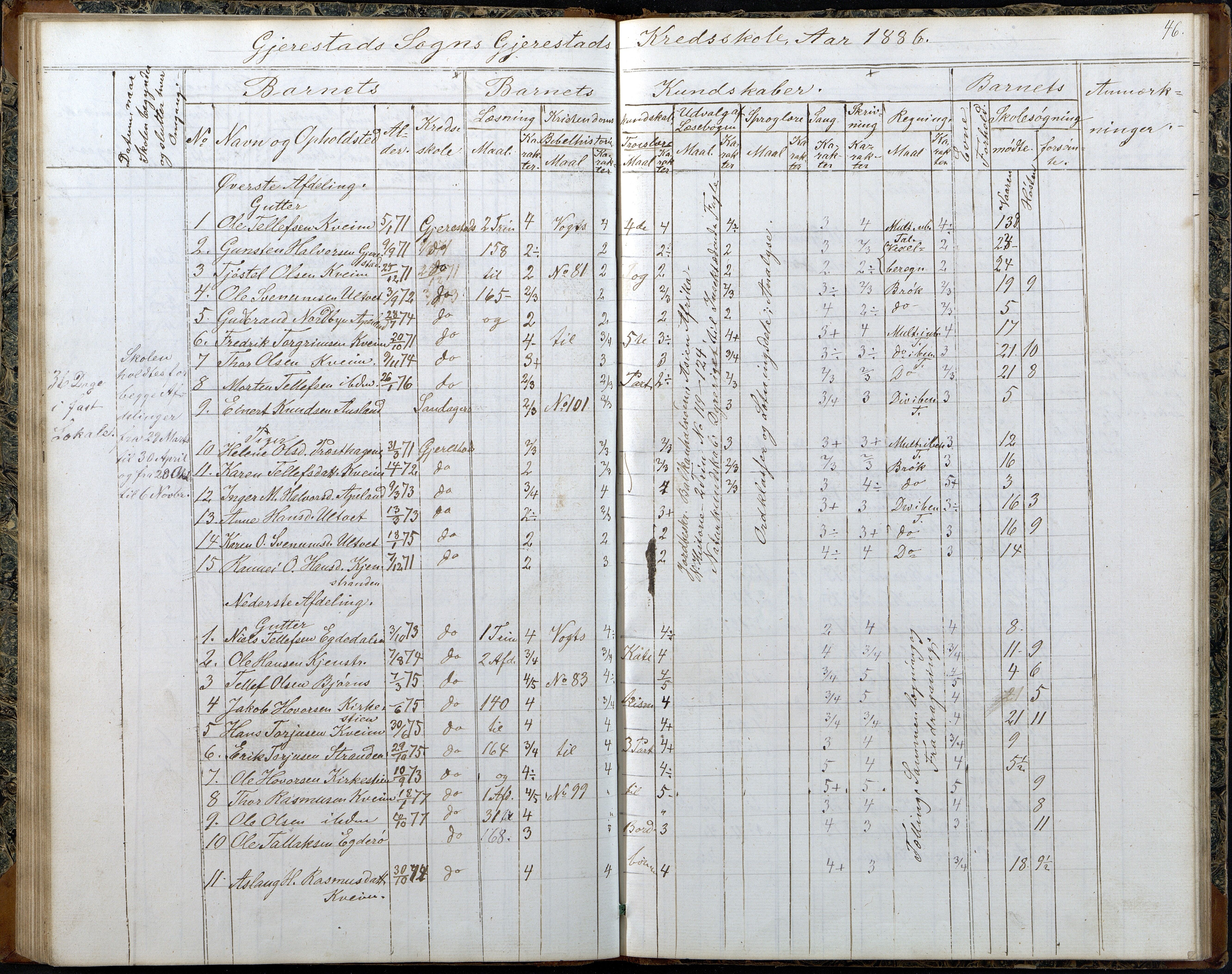 Gjerstad Kommune, Gjerstad Skole, AAKS/KA0911-550a/F02/L0006: Skoleprotokoll, 1863-1891, s. 46