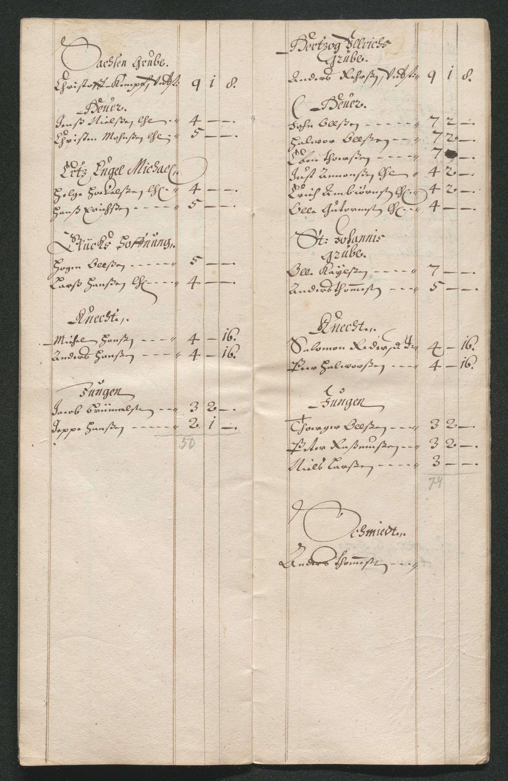 Kongsberg Sølvverk 1623-1816, AV/SAKO-EA-3135/001/D/Dc/Dcd/L0038: Utgiftsregnskap for gruver m.m. , 1661-1665, s. 478