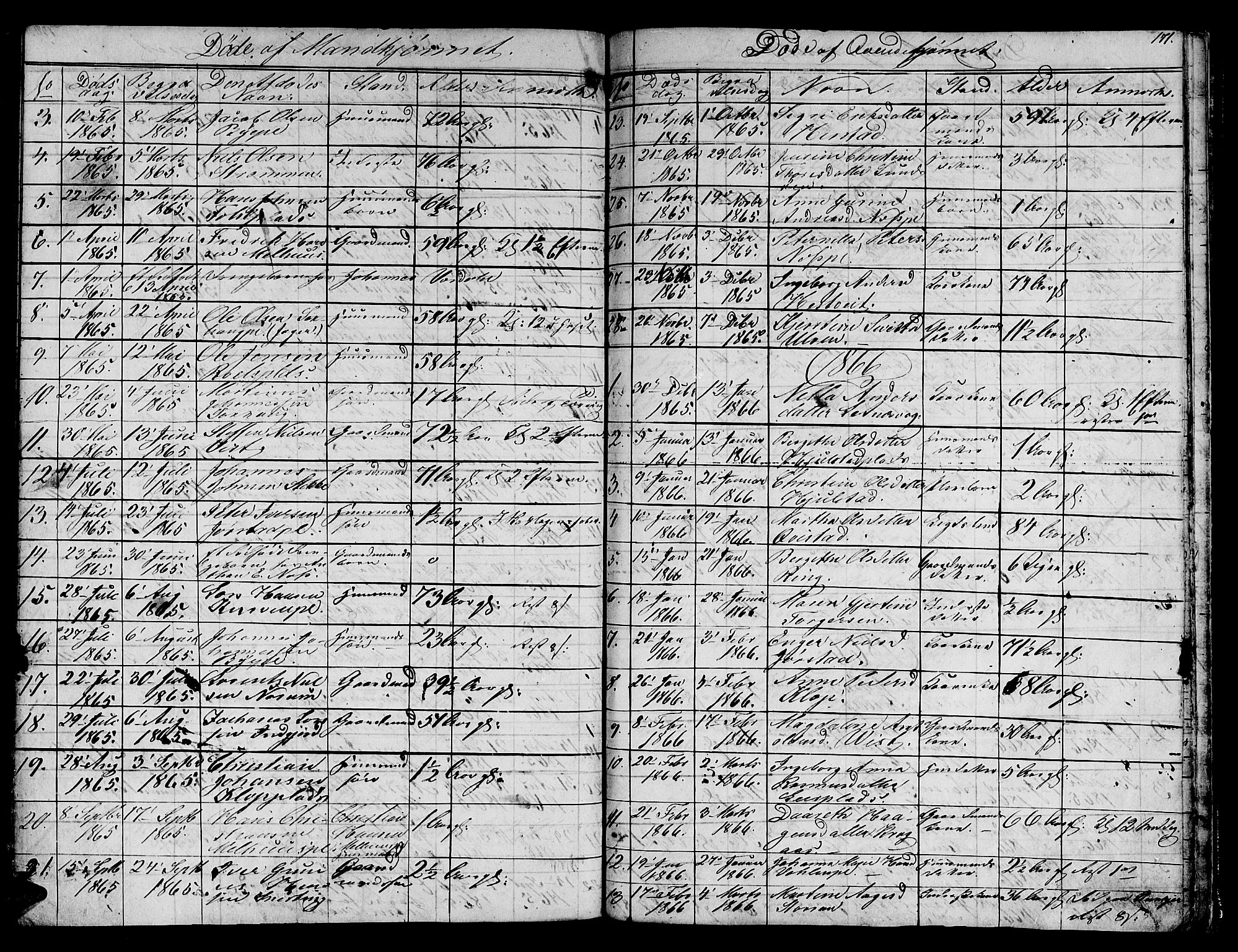 Ministerialprotokoller, klokkerbøker og fødselsregistre - Nord-Trøndelag, SAT/A-1458/730/L0299: Klokkerbok nr. 730C02, 1849-1871, s. 171