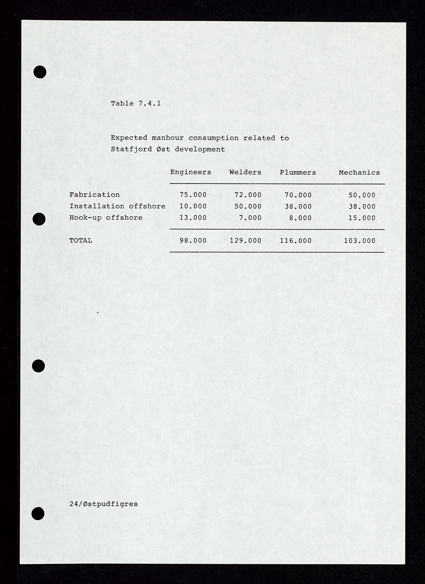 Pa 1339 - Statoil ASA, SAST/A-101656/0001/E/Ed/Eda/L0153: Administrasjon: Felt- og lisensadministrasjon. , 1989-1994, s. 189