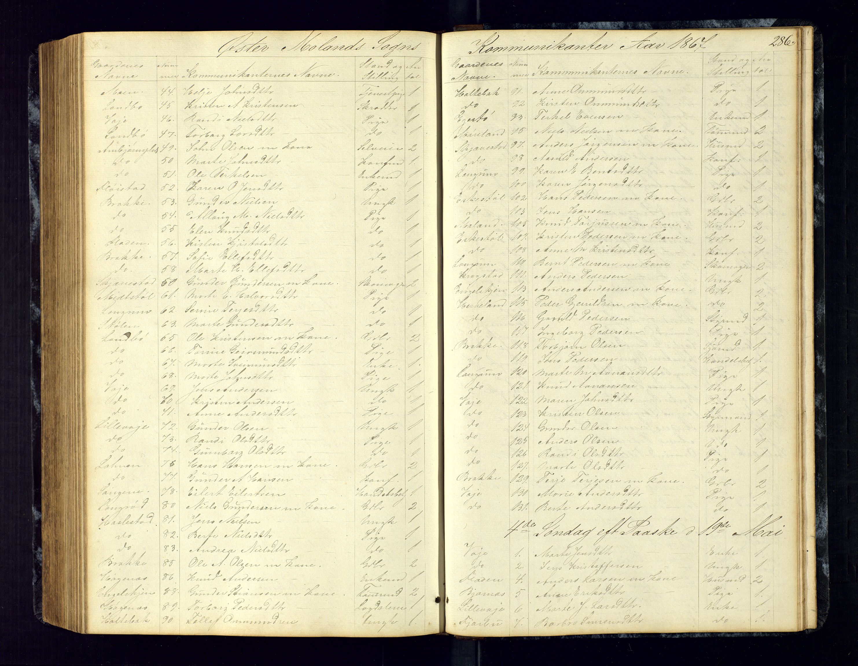 Austre Moland sokneprestkontor, AV/SAK-1111-0001/F/Fc/Fca/L0002: Kommunikantprotokoll nr. C-2, 1851-1867, s. 286