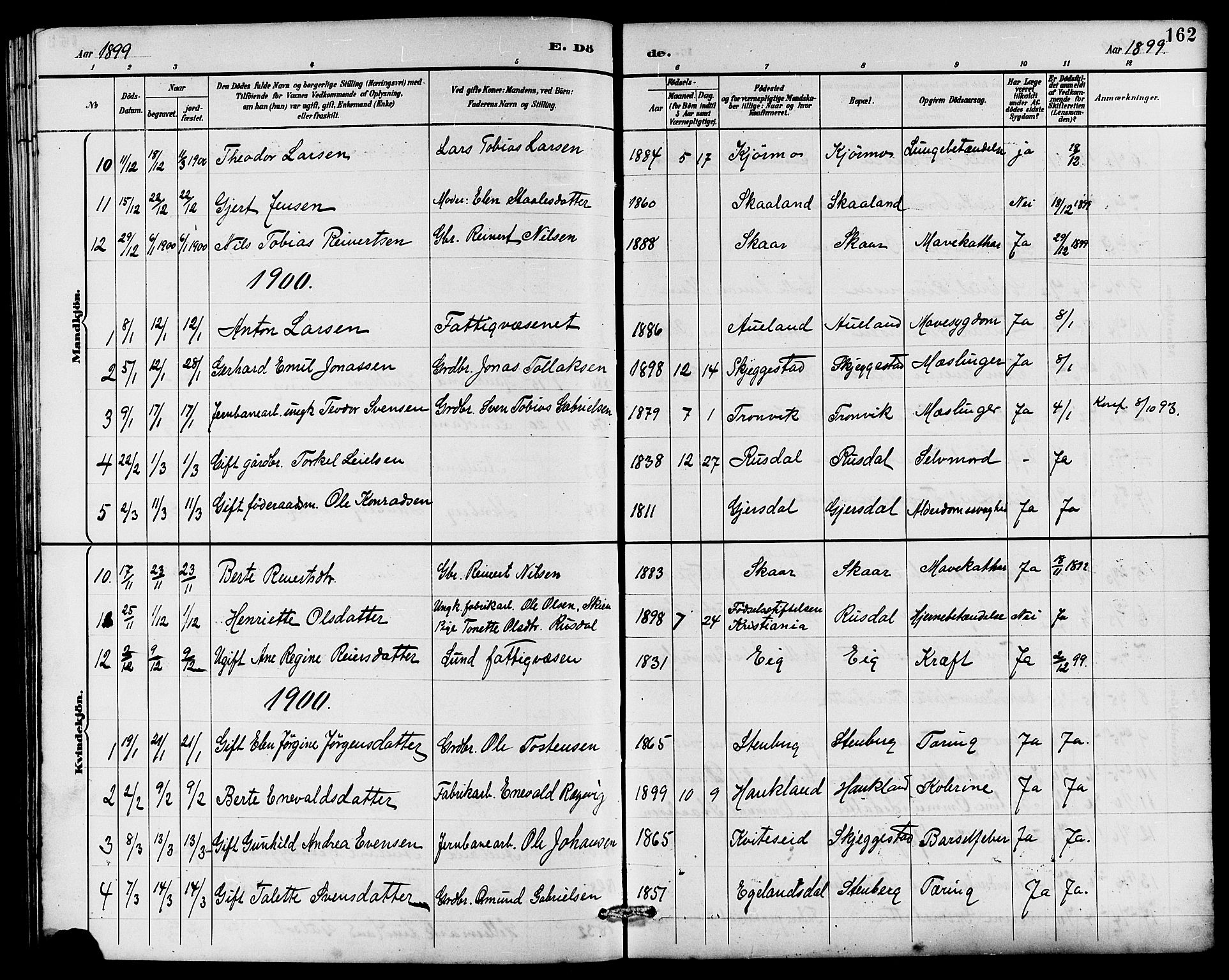 Lund sokneprestkontor, SAST/A-101809/S07/L0006: Klokkerbok nr. B 6, 1885-1901, s. 162