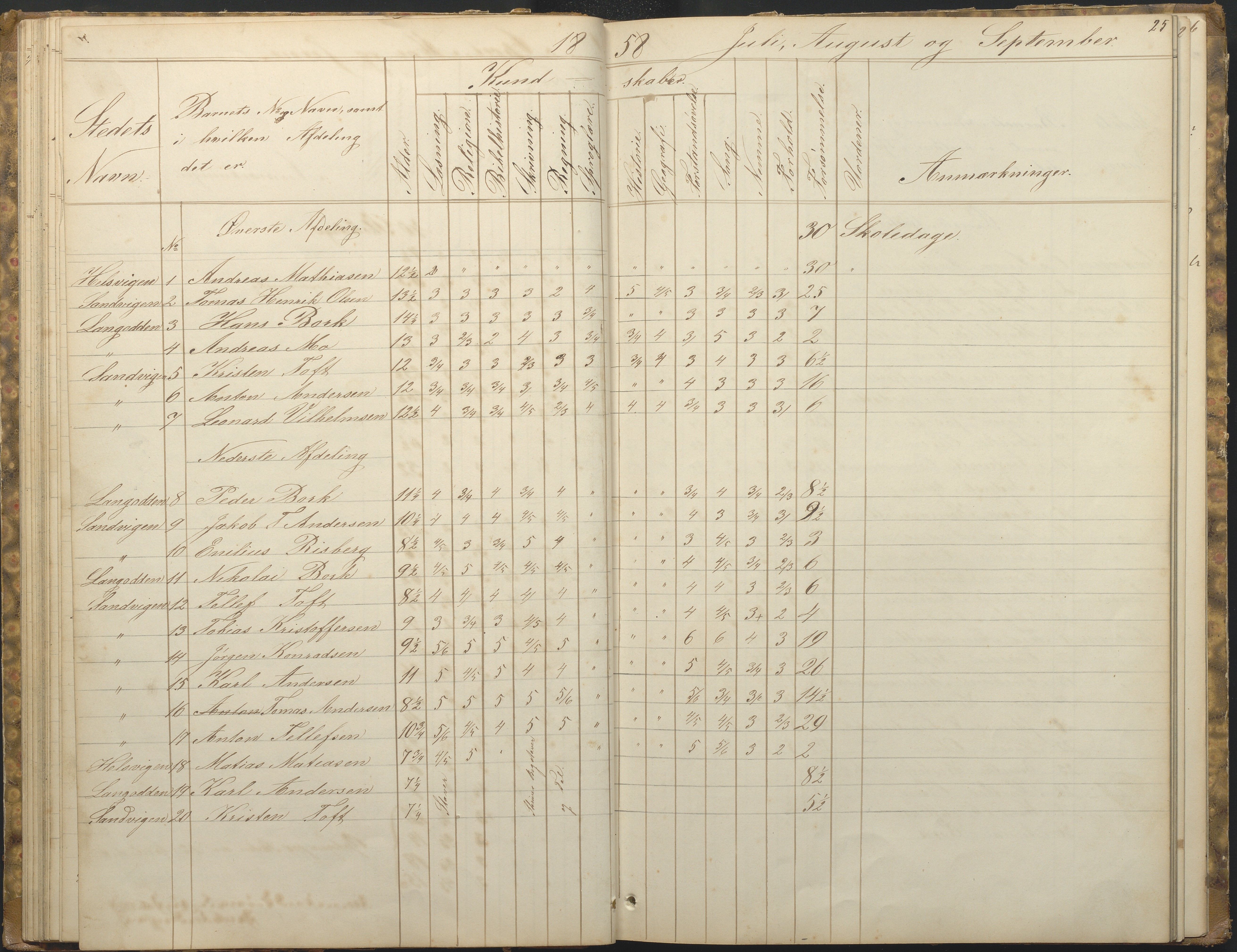 Hisøy kommune frem til 1991, AAKS/KA0922-PK/33/L0001: Skoleprotokoll, 1855-1863, s. 25