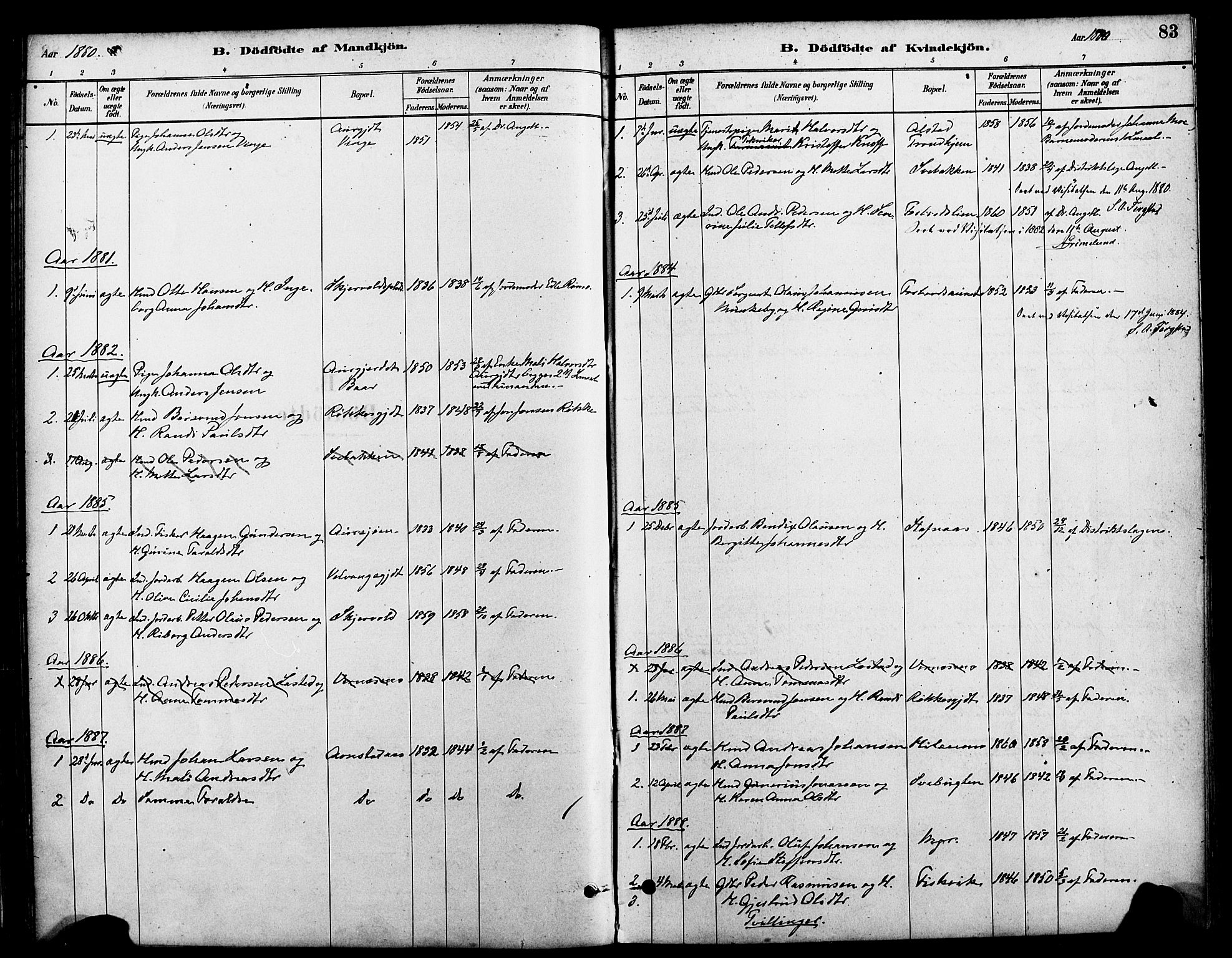 Ministerialprotokoller, klokkerbøker og fødselsregistre - Nord-Trøndelag, AV/SAT-A-1458/712/L0100: Ministerialbok nr. 712A01, 1880-1900, s. 83