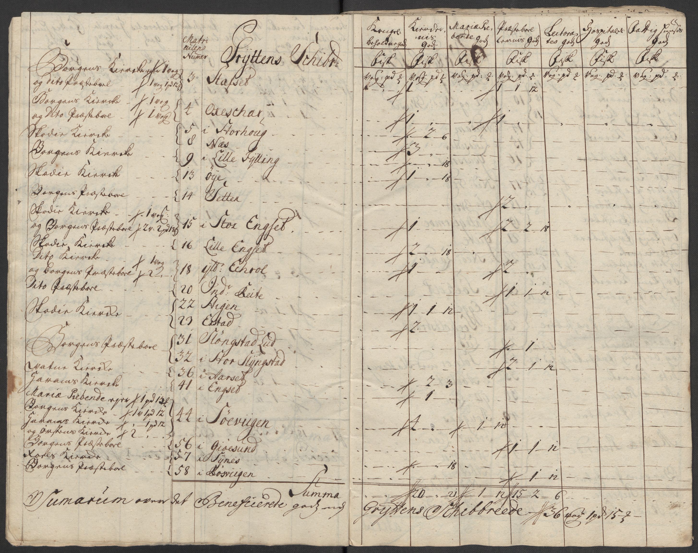Rentekammeret inntil 1814, Reviderte regnskaper, Fogderegnskap, RA/EA-4092/R54/L3568: Fogderegnskap Sunnmøre, 1716, s. 22