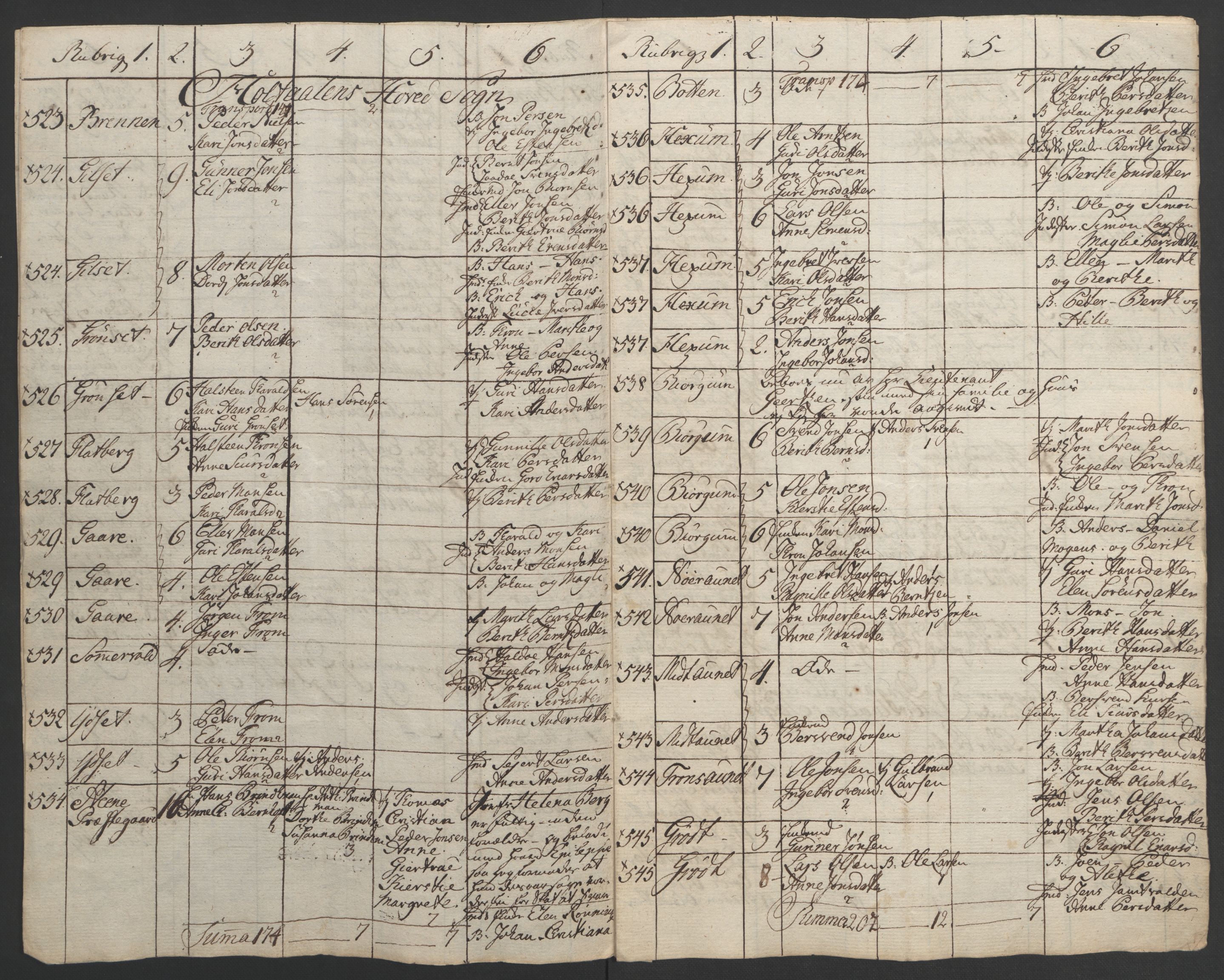 Rentekammeret inntil 1814, Realistisk ordnet avdeling, AV/RA-EA-4070/Ol/L0021: [Gg 10]: Ekstraskatten, 23.09.1762. Orkdal og Gauldal, 1762-1767, s. 792