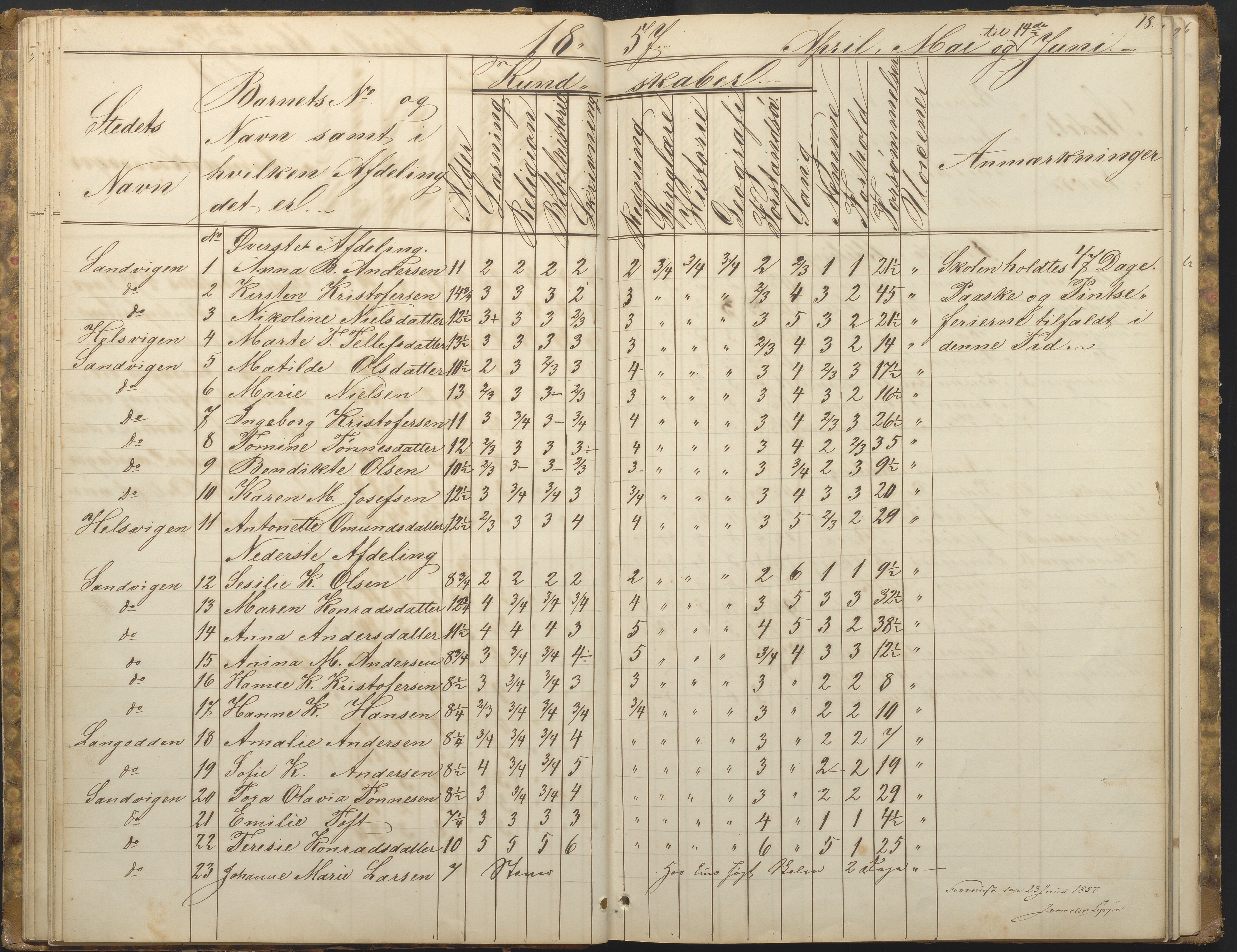 Hisøy kommune frem til 1991, AAKS/KA0922-PK/33/L0001: Skoleprotokoll, 1855-1863, s. 18