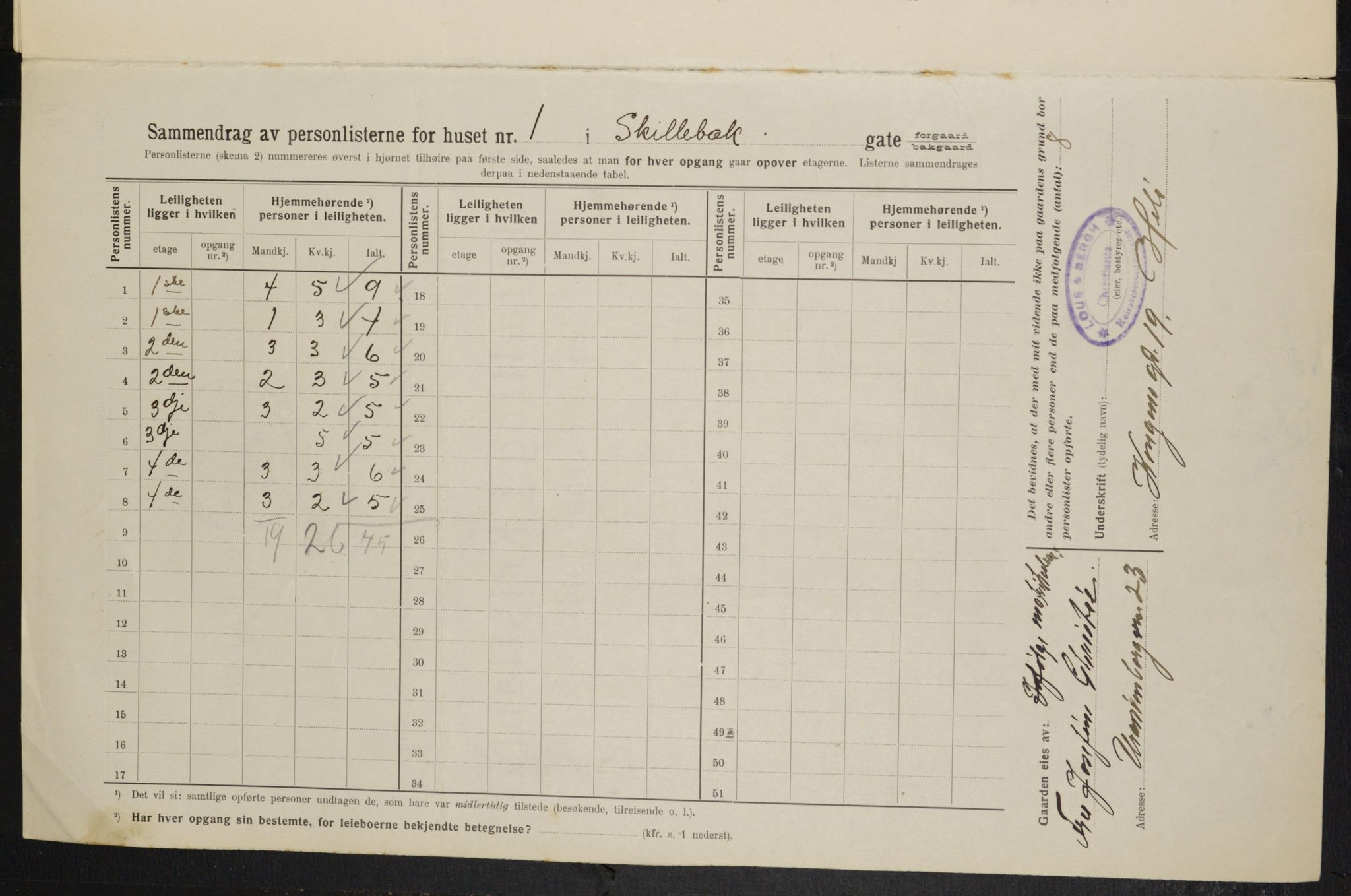 OBA, Kommunal folketelling 1.2.1914 for Kristiania, 1914, s. 95313