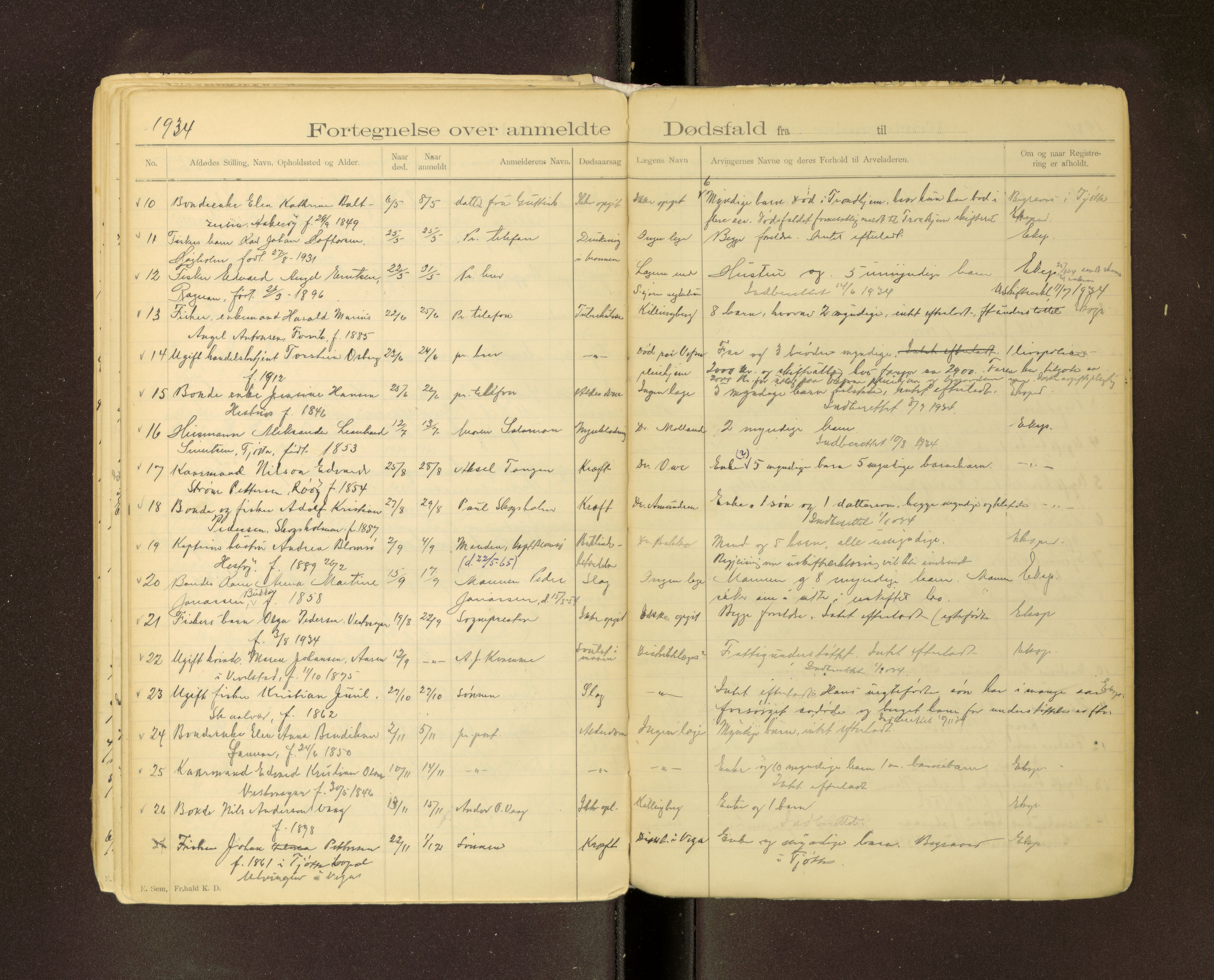 Tjøtta lensmannskontor, AV/SAT-A-5712/1/02/L0001: 2.01.01 - Dødsfallsprotokoll, 1899-1938
