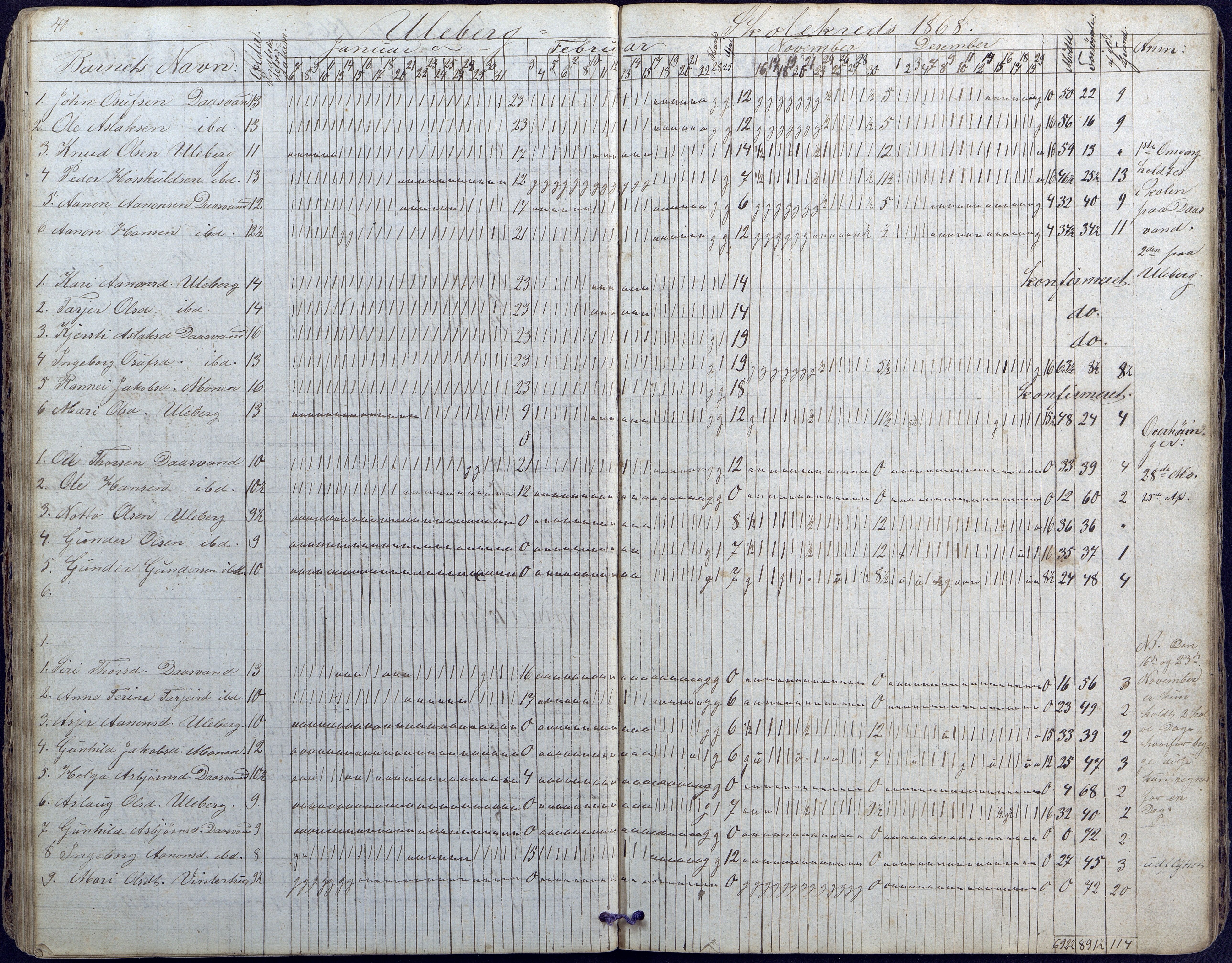 Hornnes kommune, Moi, Moseid, Kjetså skolekretser, AAKS/KA0936-550e/F1/L0003: Dagbok. Moseid, Moi, 1873-1886