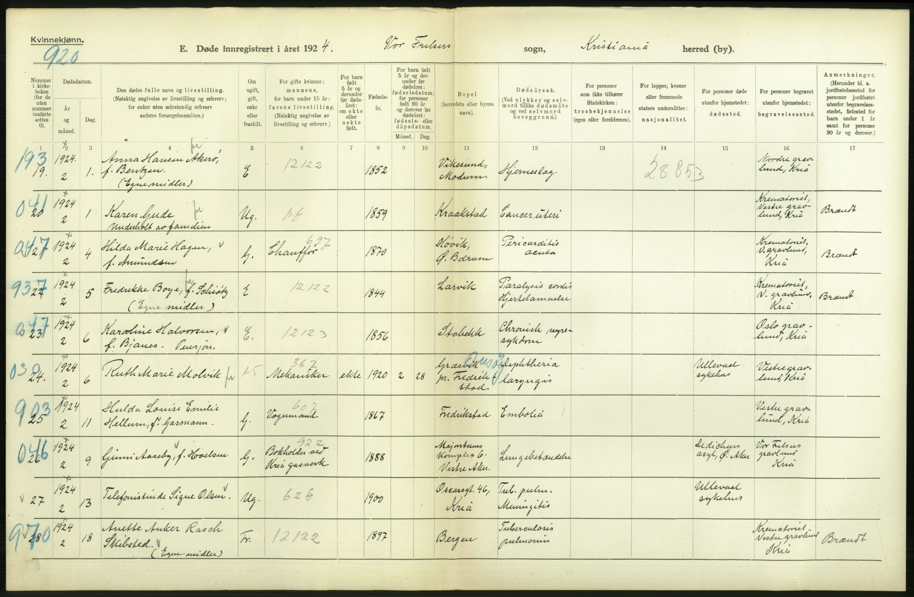 Statistisk sentralbyrå, Sosiodemografiske emner, Befolkning, AV/RA-S-2228/D/Df/Dfc/Dfcd/L0009: Kristiania: Døde kvinner, dødfødte, 1924, s. 6