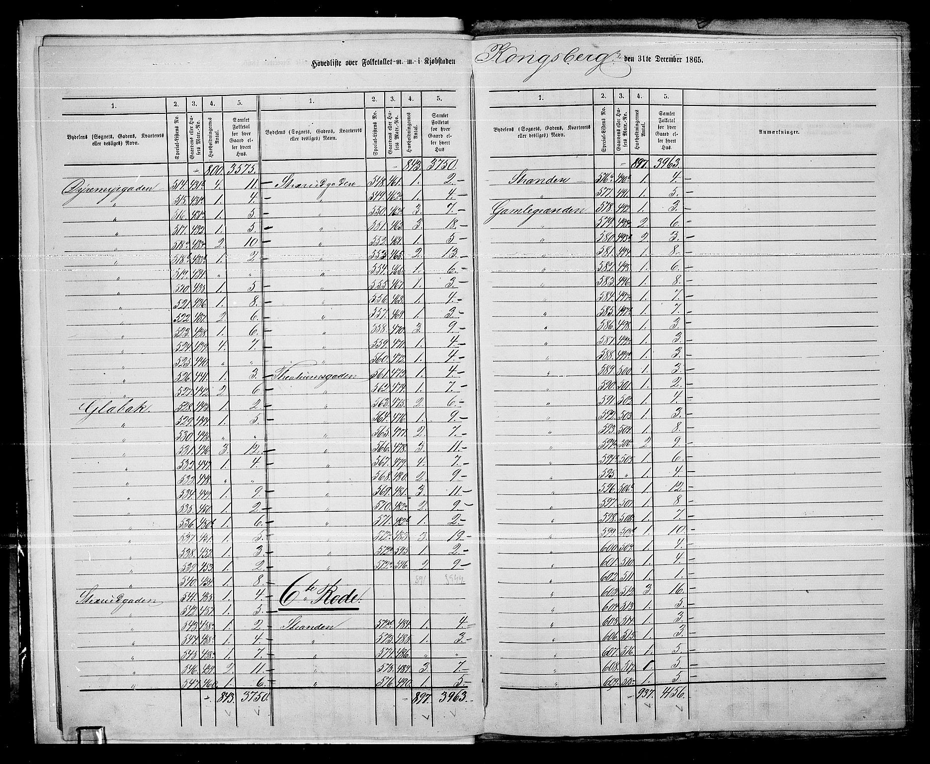 RA, Folketelling 1865 for 0604B Kongsberg prestegjeld, Kongsberg kjøpstad, 1865, s. 10