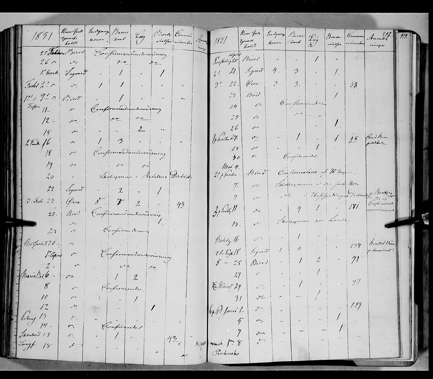 Biri prestekontor, AV/SAH-PREST-096/H/Ha/Haa/L0005: Ministerialbok nr. 5, 1843-1854, s. 396