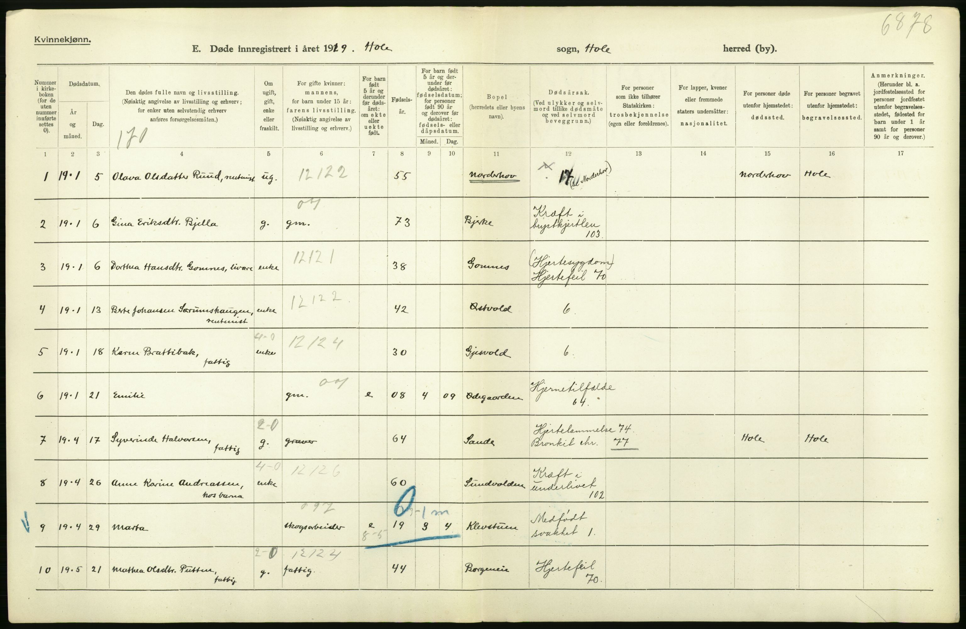 Statistisk sentralbyrå, Sosiodemografiske emner, Befolkning, AV/RA-S-2228/D/Df/Dfb/Dfbi/L0018: Buskerud fylke: Døde. Bygder og byer., 1919, s. 4