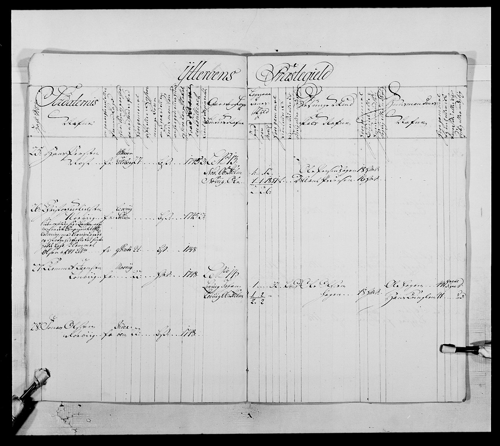 Kommanderende general (KG I) med Det norske krigsdirektorium, AV/RA-EA-5419/E/Ea/L0509: 1. Trondheimske regiment, 1740-1748, s. 635