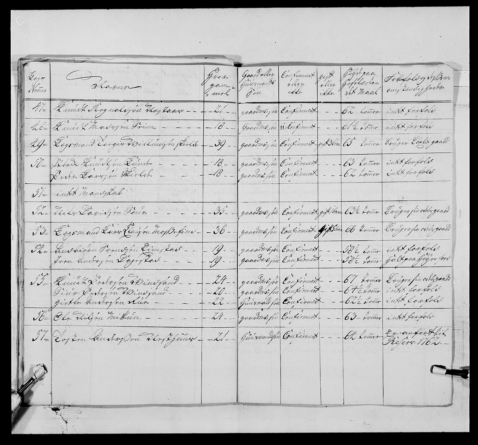 Kommanderende general (KG I) med Det norske krigsdirektorium, AV/RA-EA-5419/E/Ea/L0520b: 2. Bergenhusiske regiment, 1761-1765, s. 222